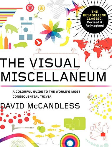Visual Miscellaneum: The Bestselling Classic, Revised and Updated: A Colorful Guide to the World's Most Consequential Trivia - Image 3
