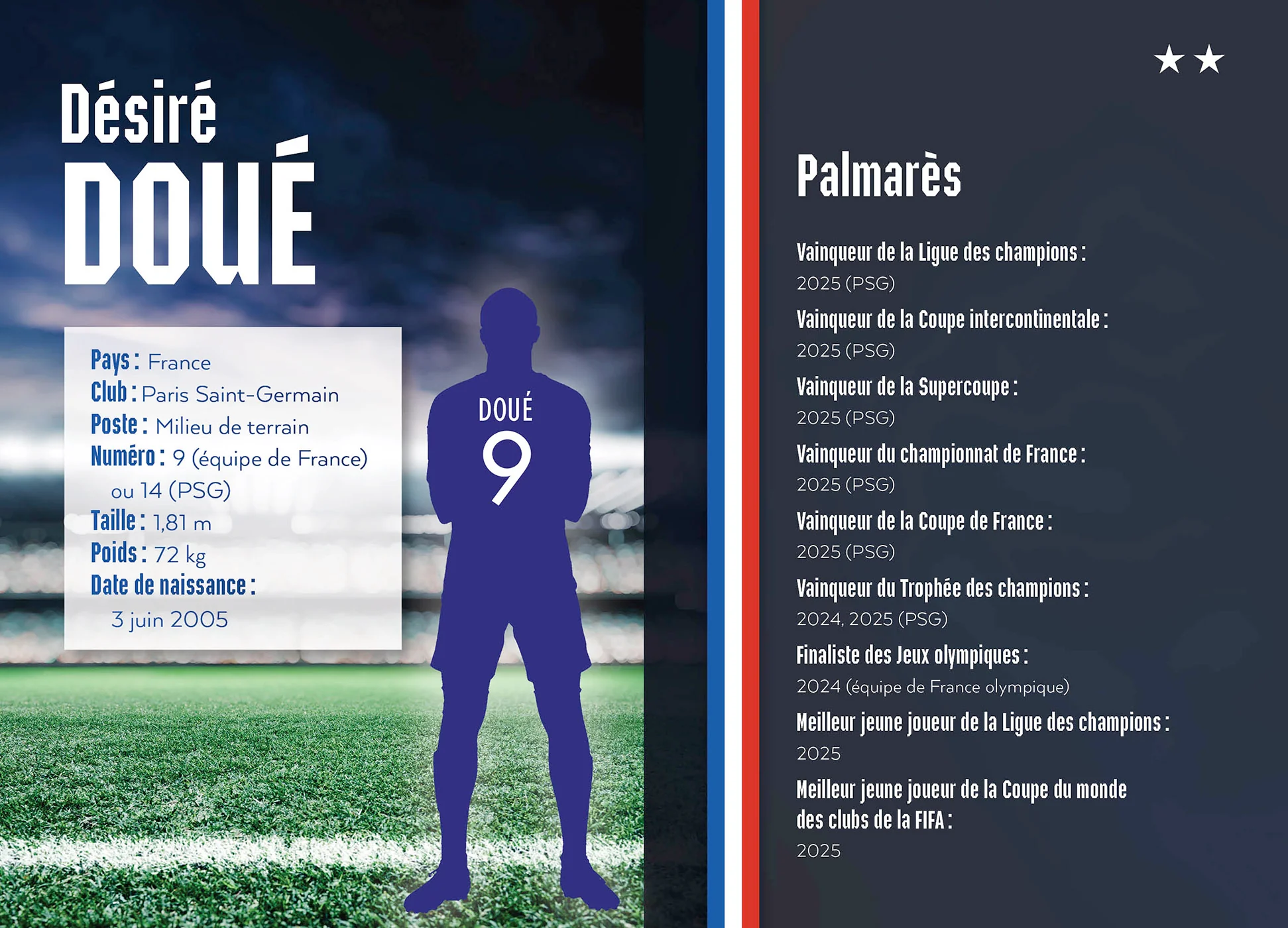 Destins de champions, Tome 29 - Une biographie de Désiré Doué - Image 3