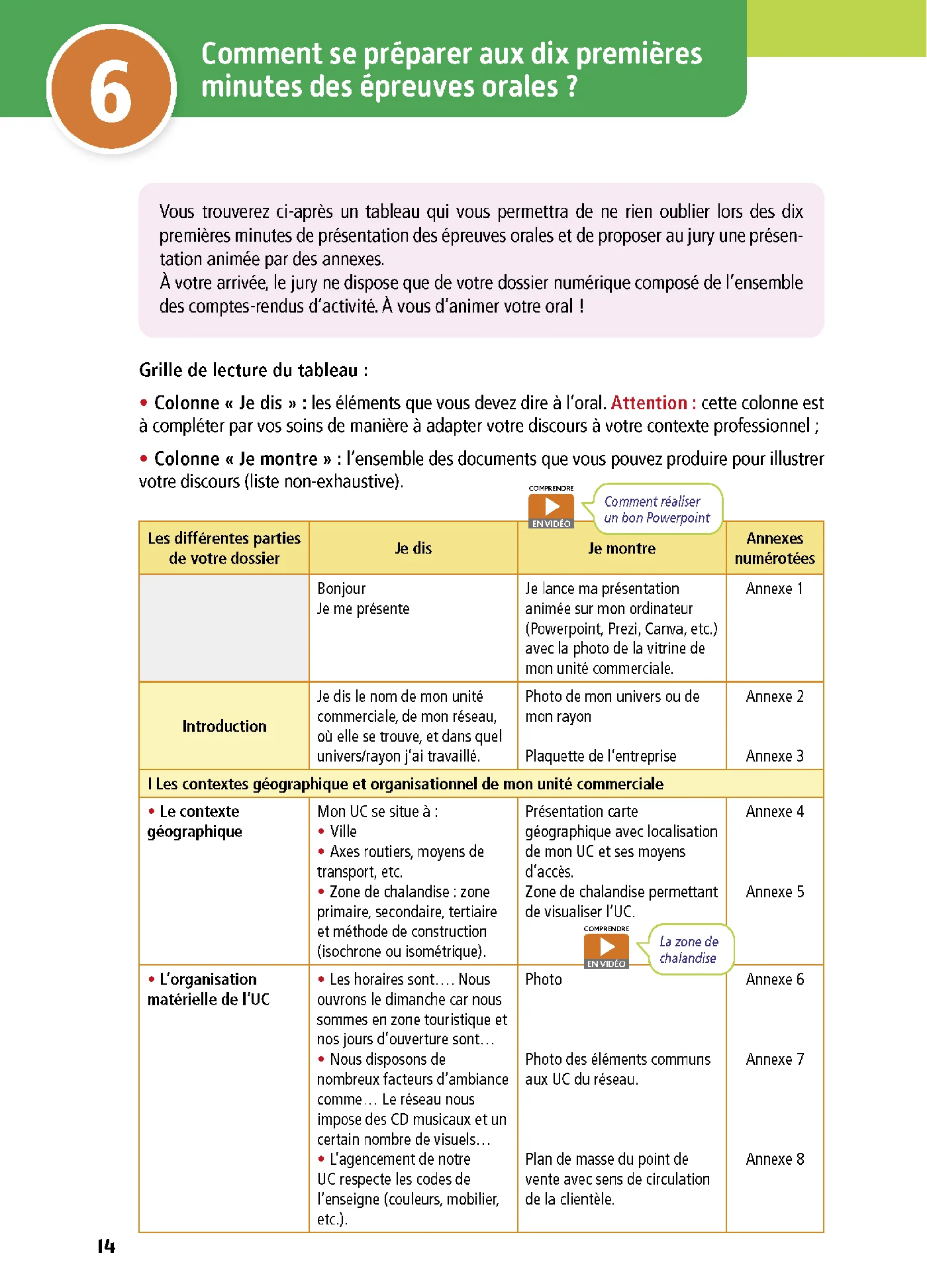 Objectif BTS MCO (1re et 2e années) - Toutes les matières, examens 2027-2028 - Image 15