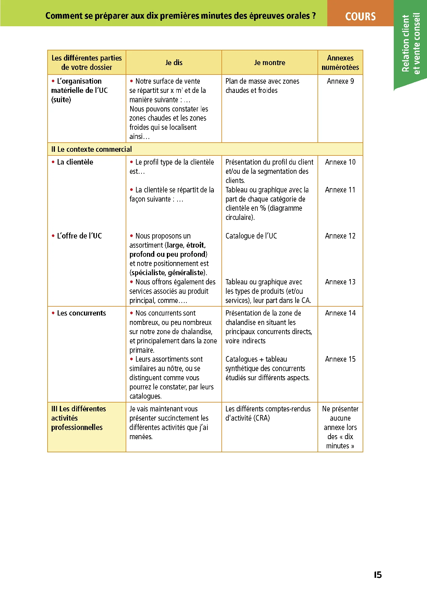 Objectif BTS MCO (1re et 2e années) - Toutes les matières, examens 2027-2028 - Image 27