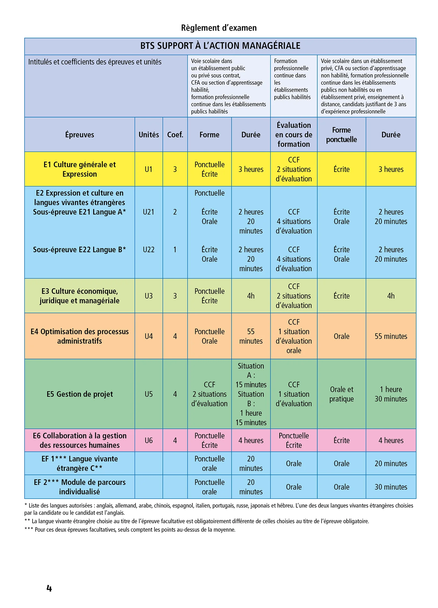 Objectif BTS SAM (1re et 2e années) - Toutes les matières, examens 2027-2028 - Image 14