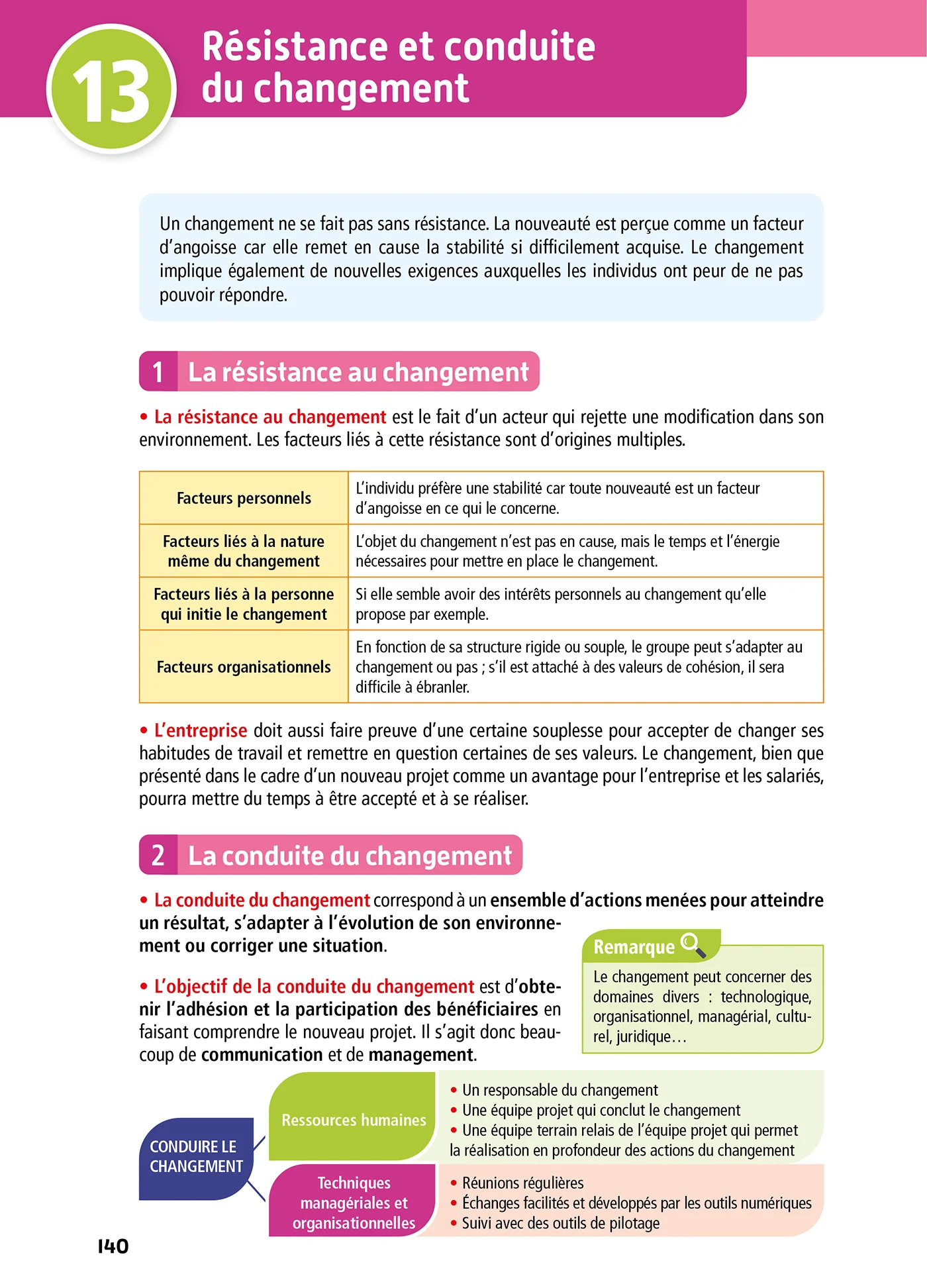 Objectif BTS SAM (1re et 2e années) - Toutes les matières, examens 2027-2028 - Image 6