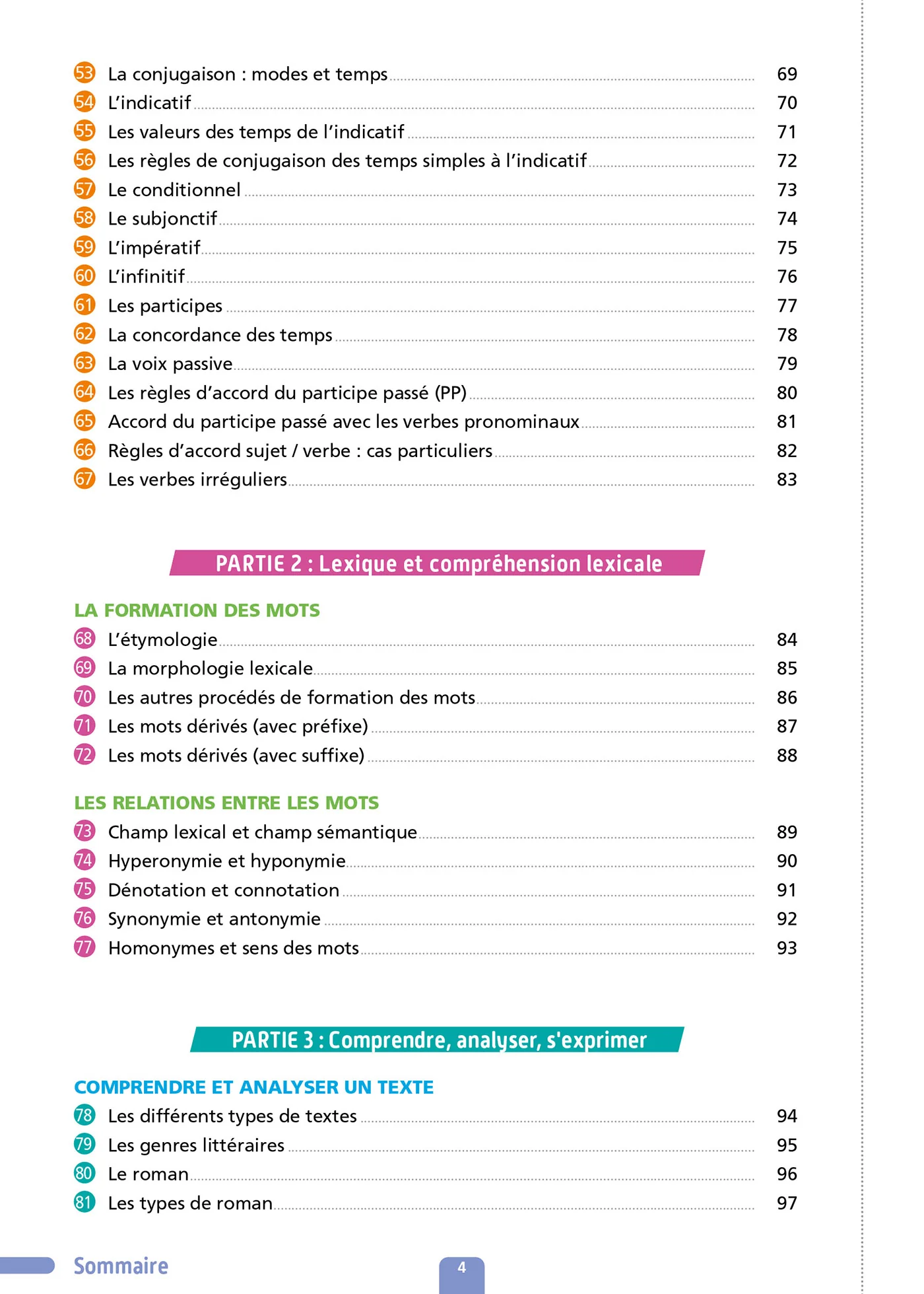 Objectif CRPE 2027-2028 - Français - 200 cartes mentales et flashcards - Écrit et oral - L3 - Image 27