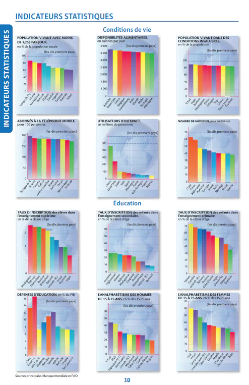 Atlas socio-économique des pays du monde 2027 - Image 5