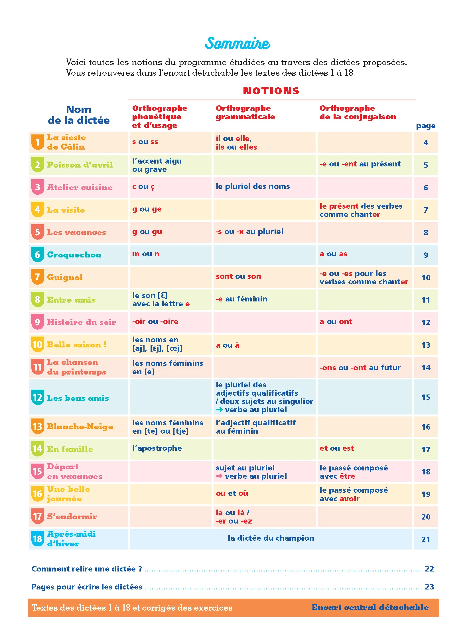 Les cahiers Bordas - Mon cahier de dictées CE1 - Image 9