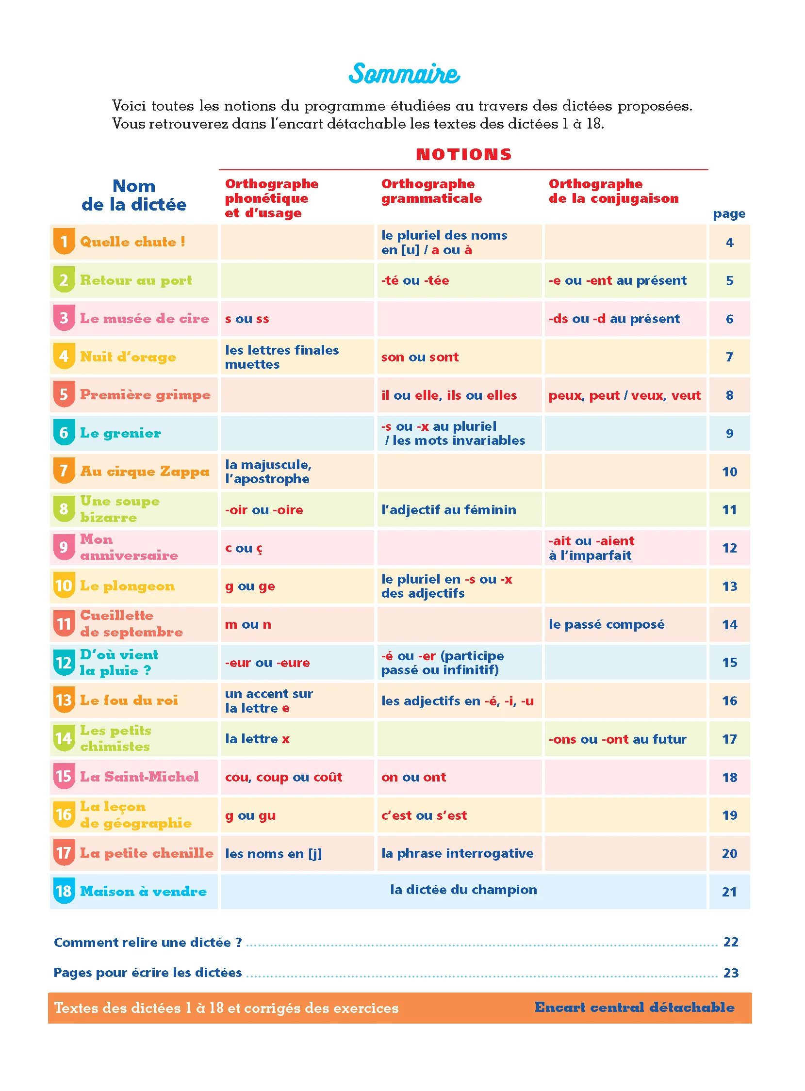 Les cahiers Bordas - Mon cahier de dictées CE2 - Image 3