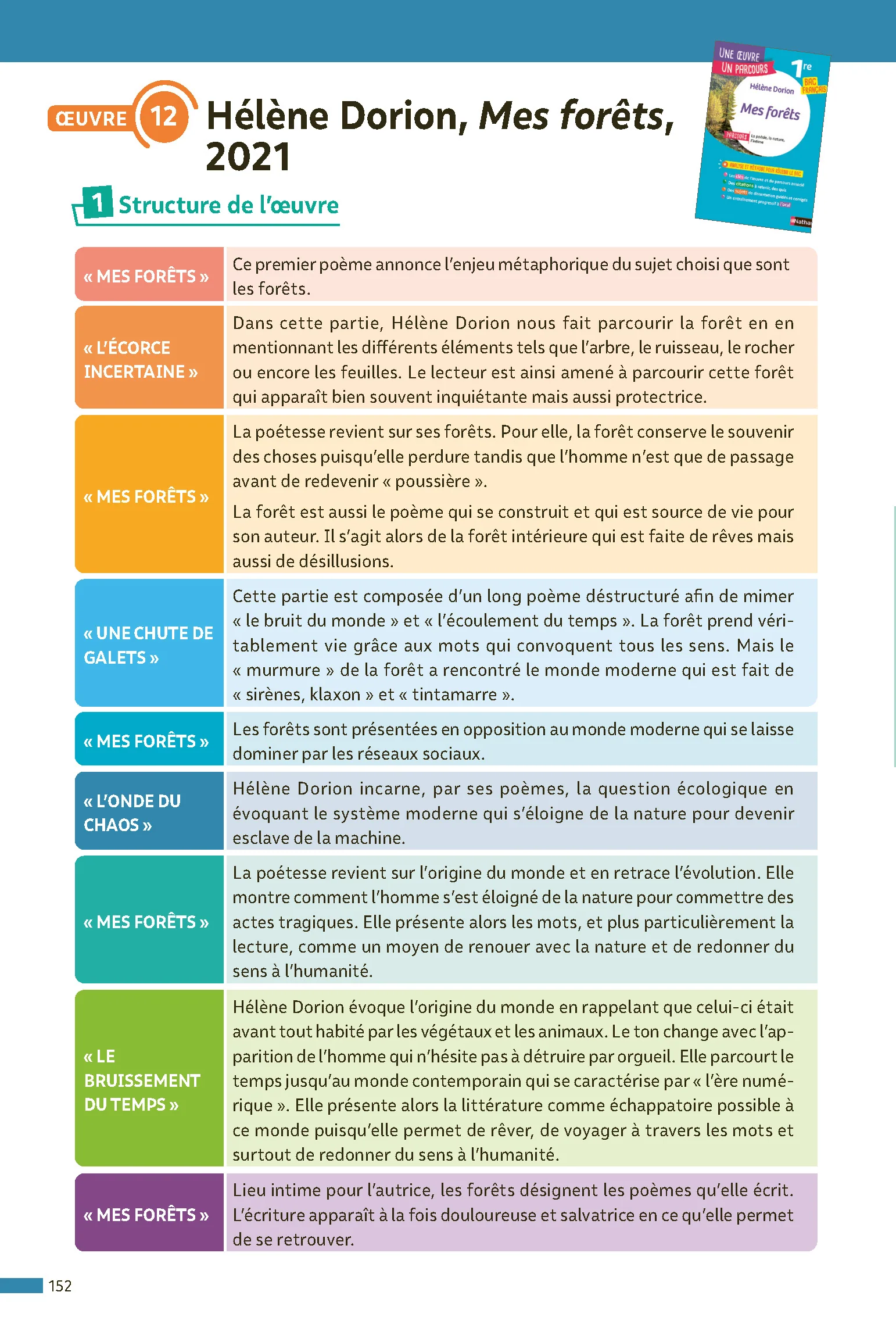 ABC Réussite Français 1re 2027 - Image 12