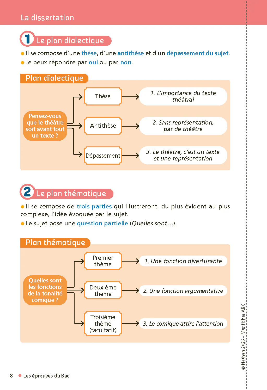 Mes Fiches pour le Bac Français 2027 - Image 18