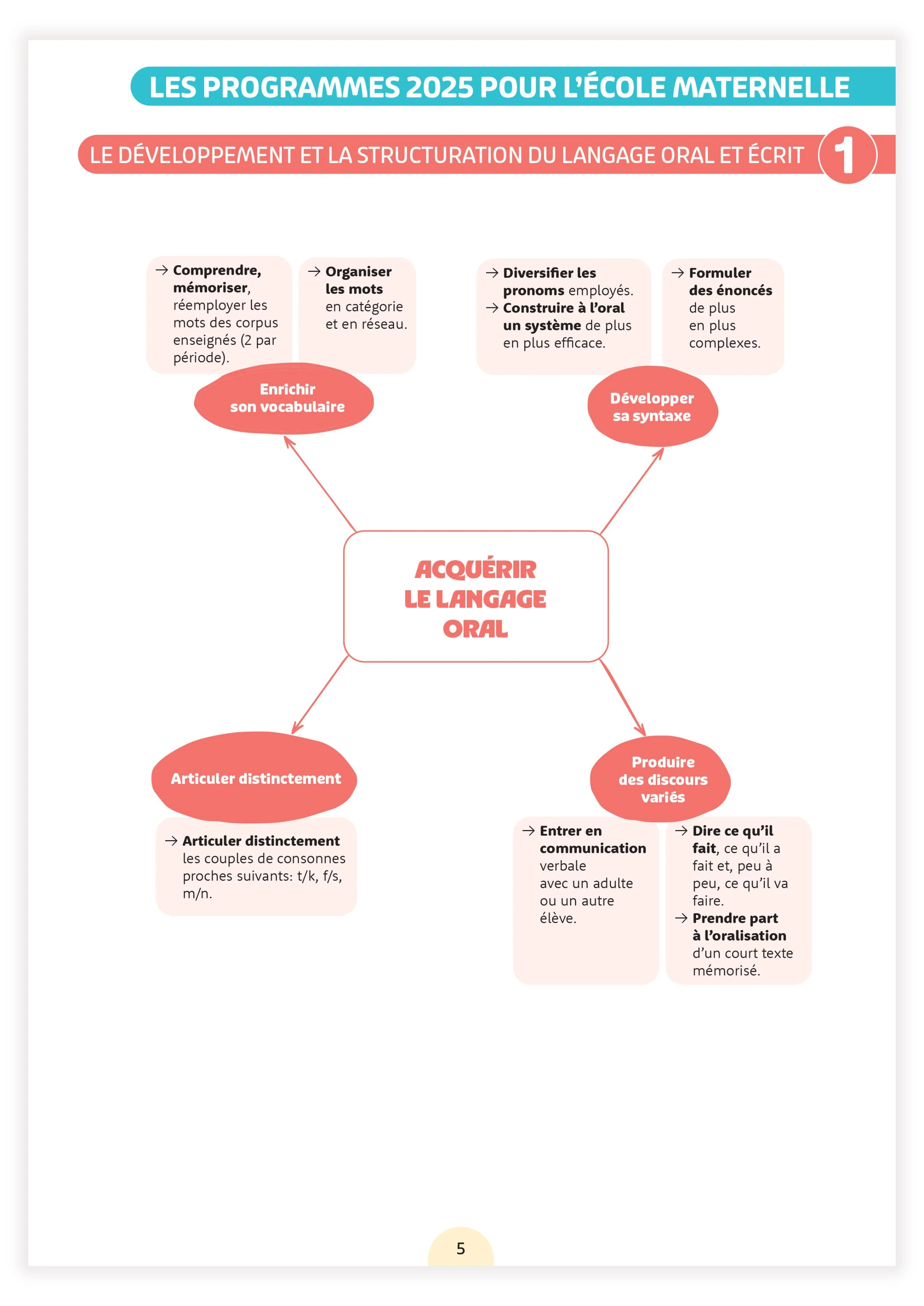 Fichier ressources - Une année en petite section - Image 12