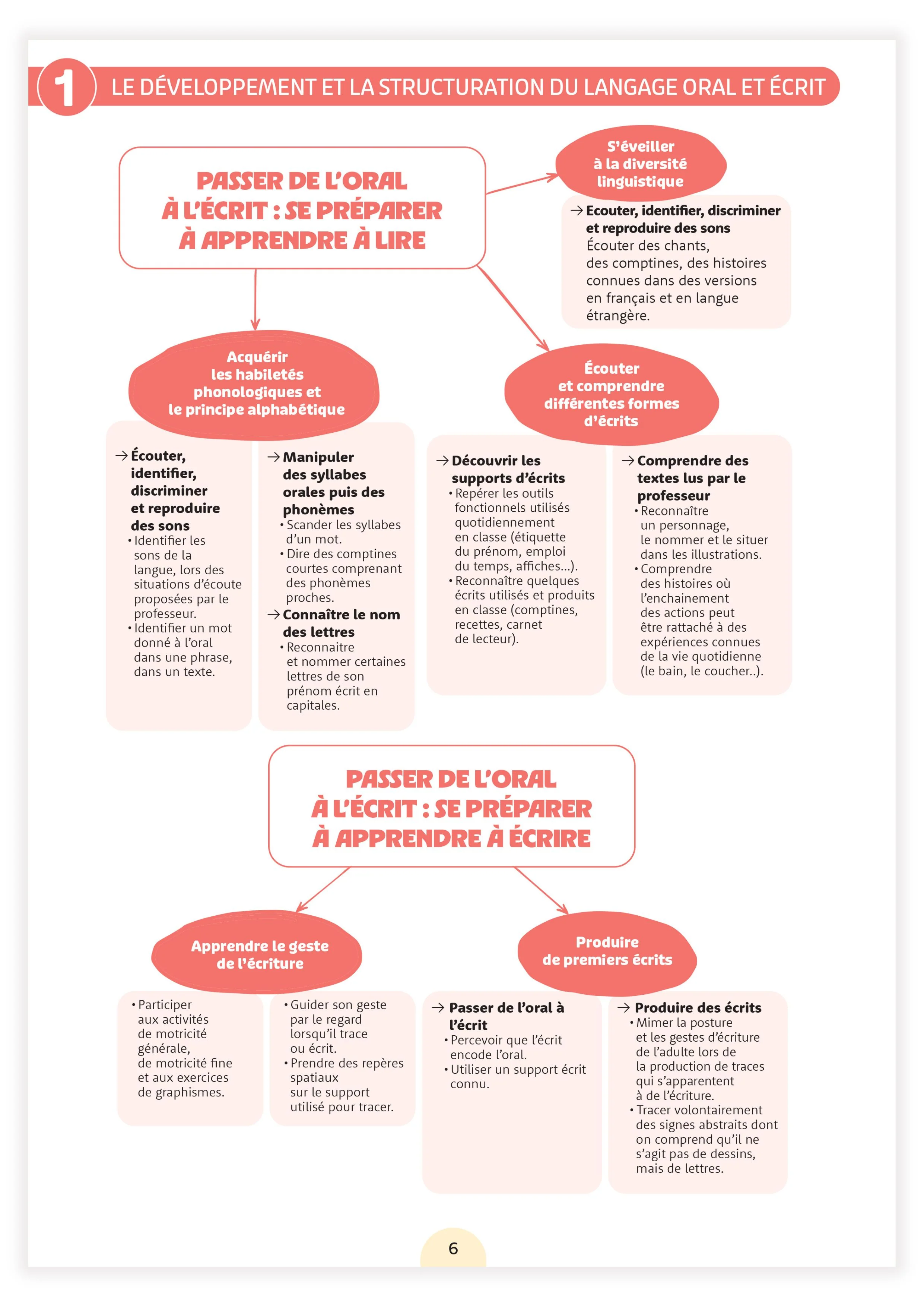 Fichier ressources - Une année en petite section - Image 22