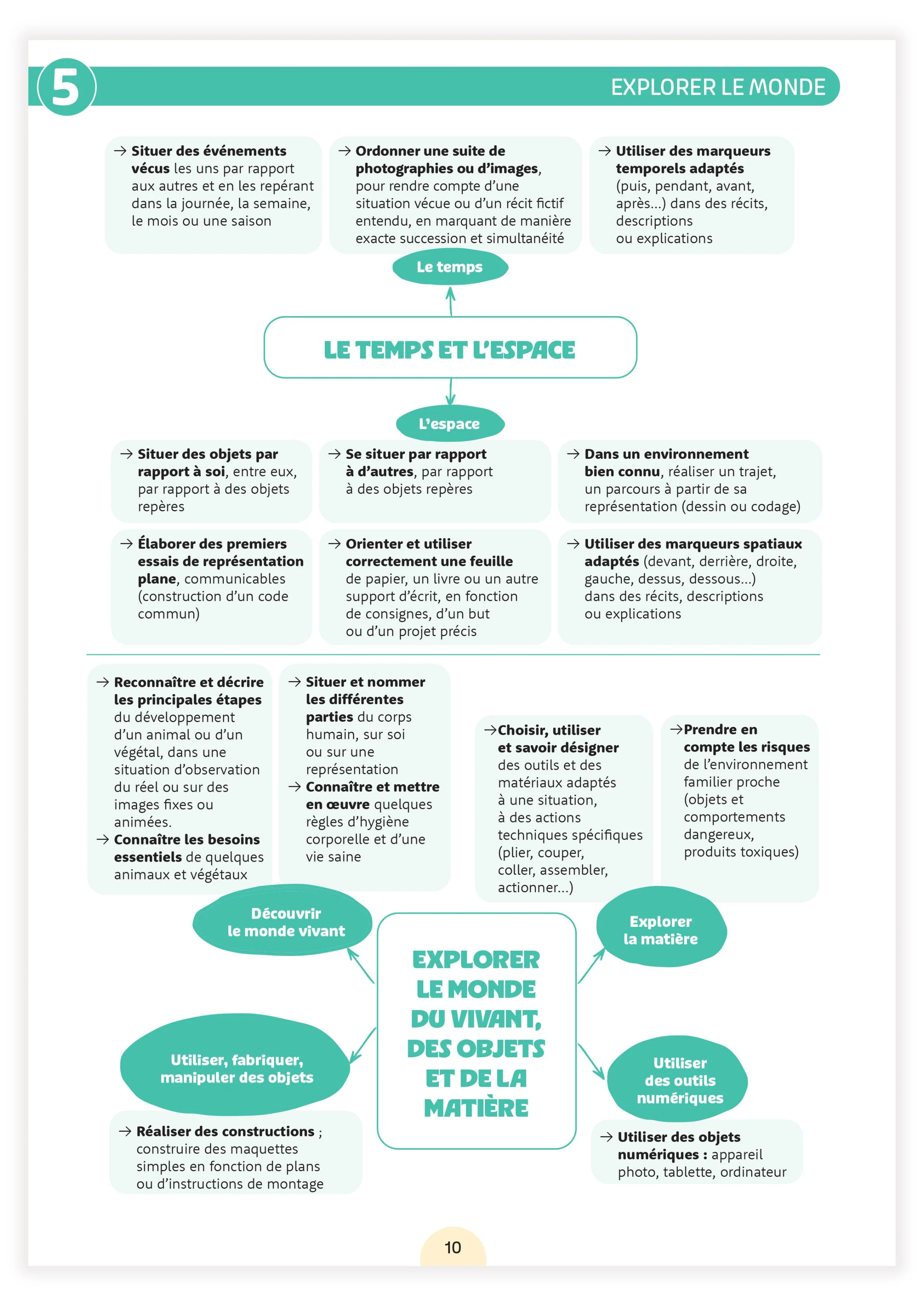 Fichier ressources - Une année en petite section - Image 26