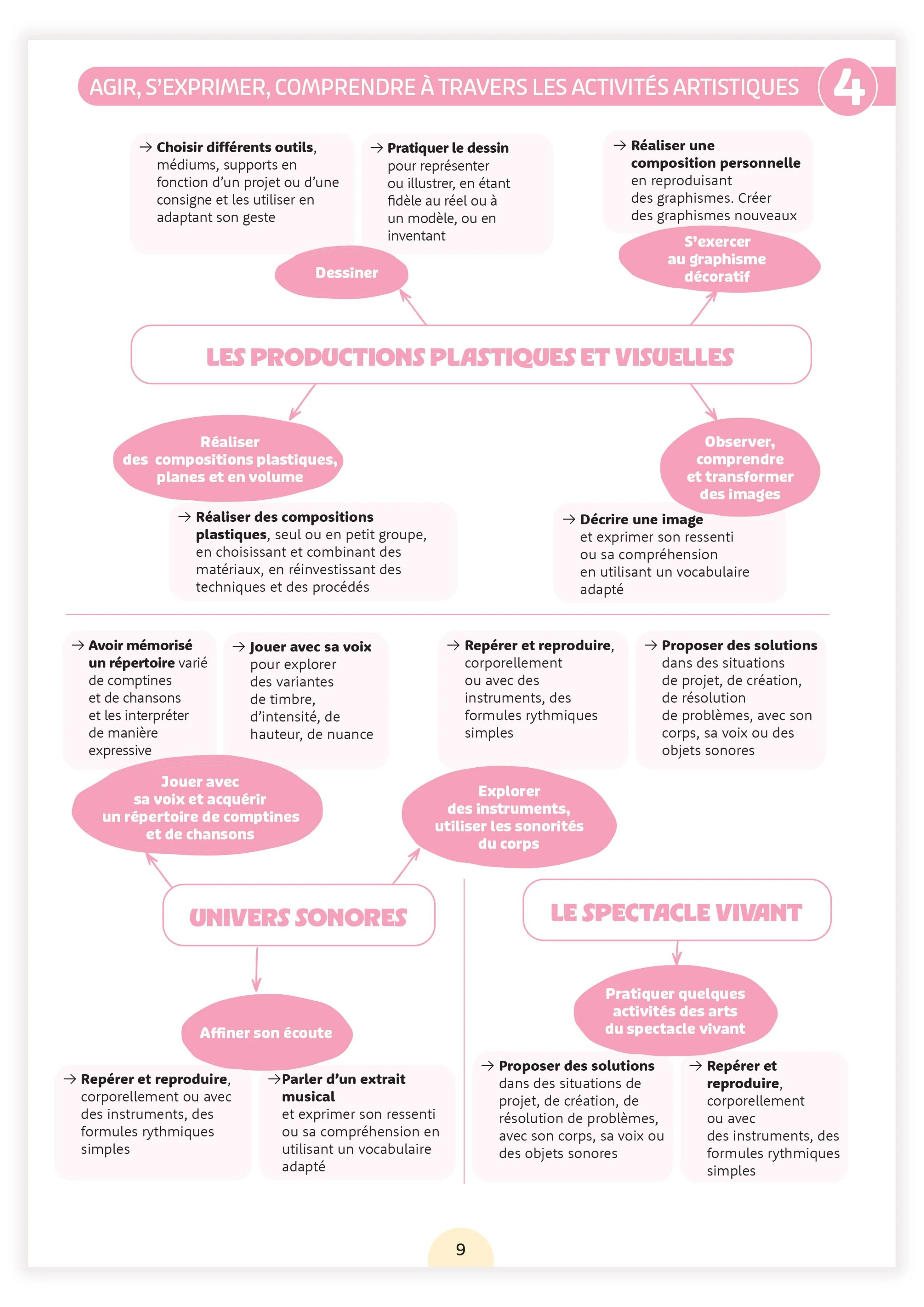 Fichier ressources - Une année en petite section - Image 7