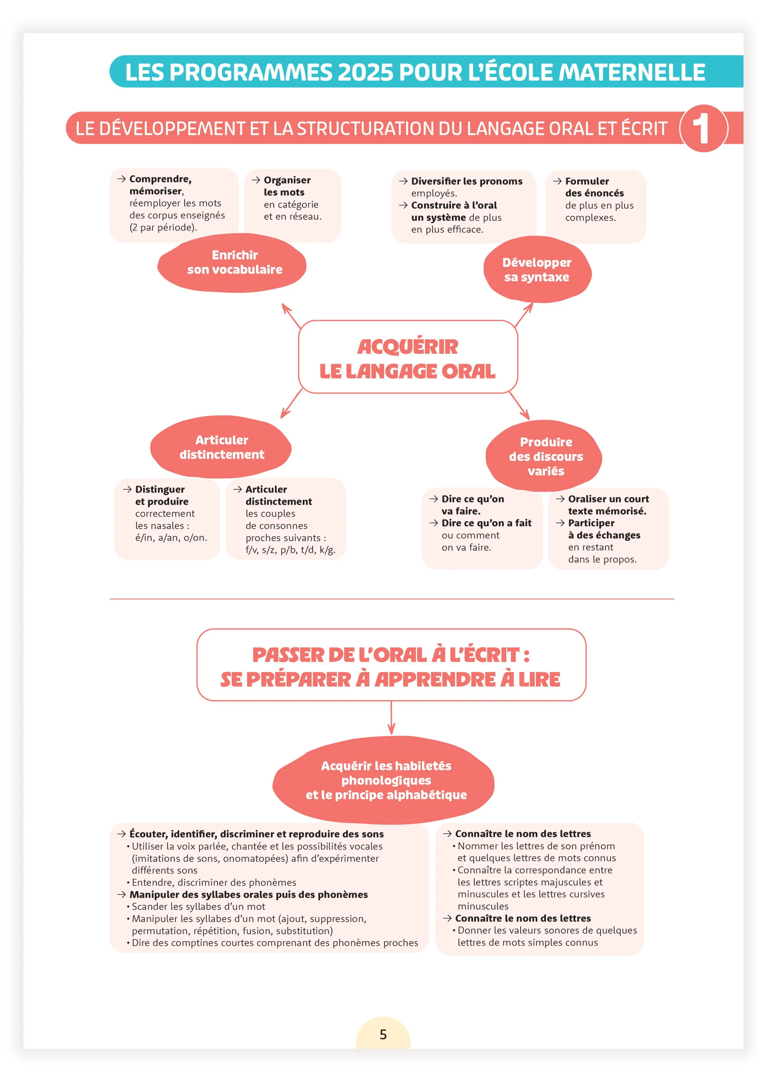Fichier ressources - Une année en moyenne section - Image 21