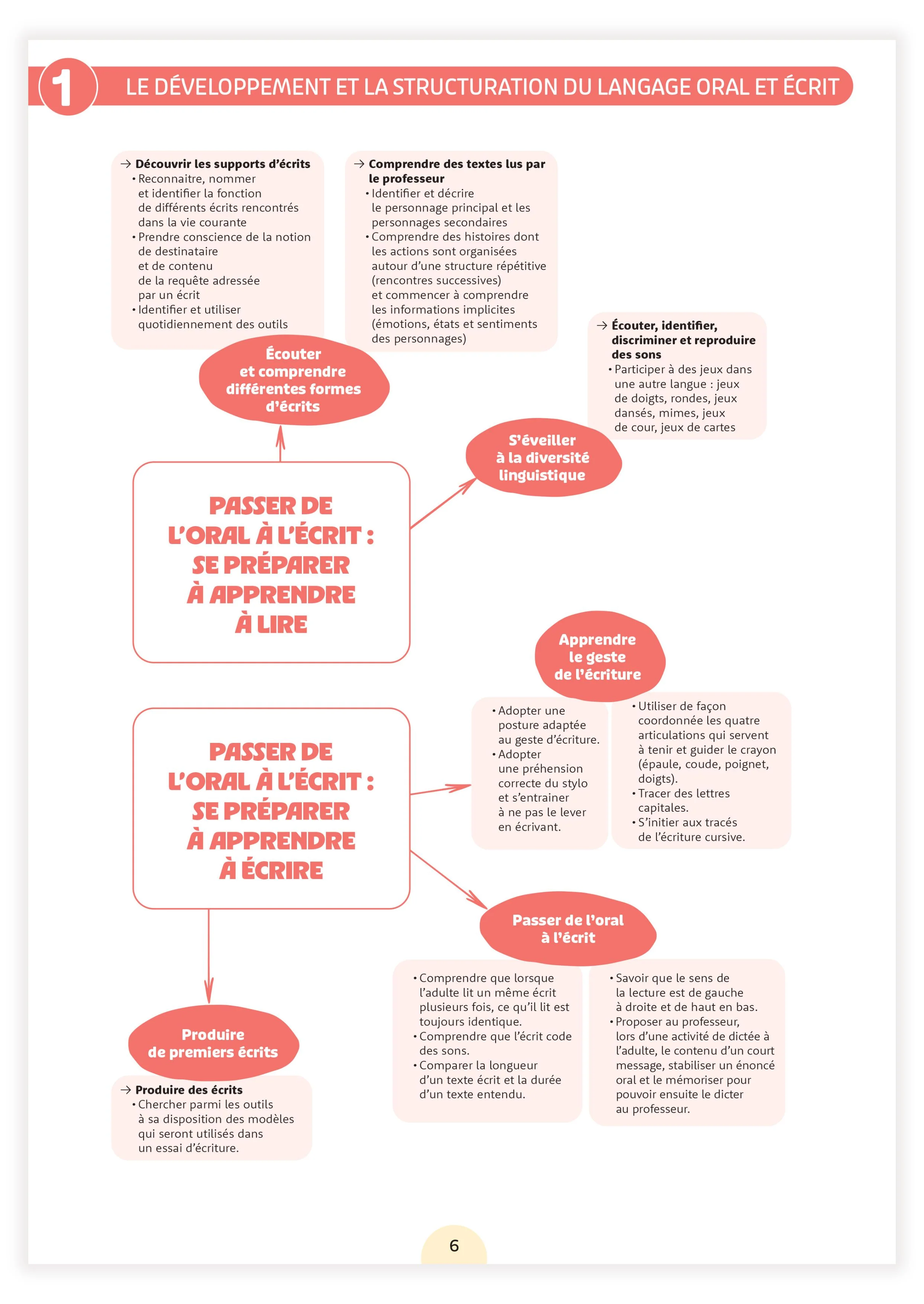 Fichier ressources - Une année en moyenne section - Image 4