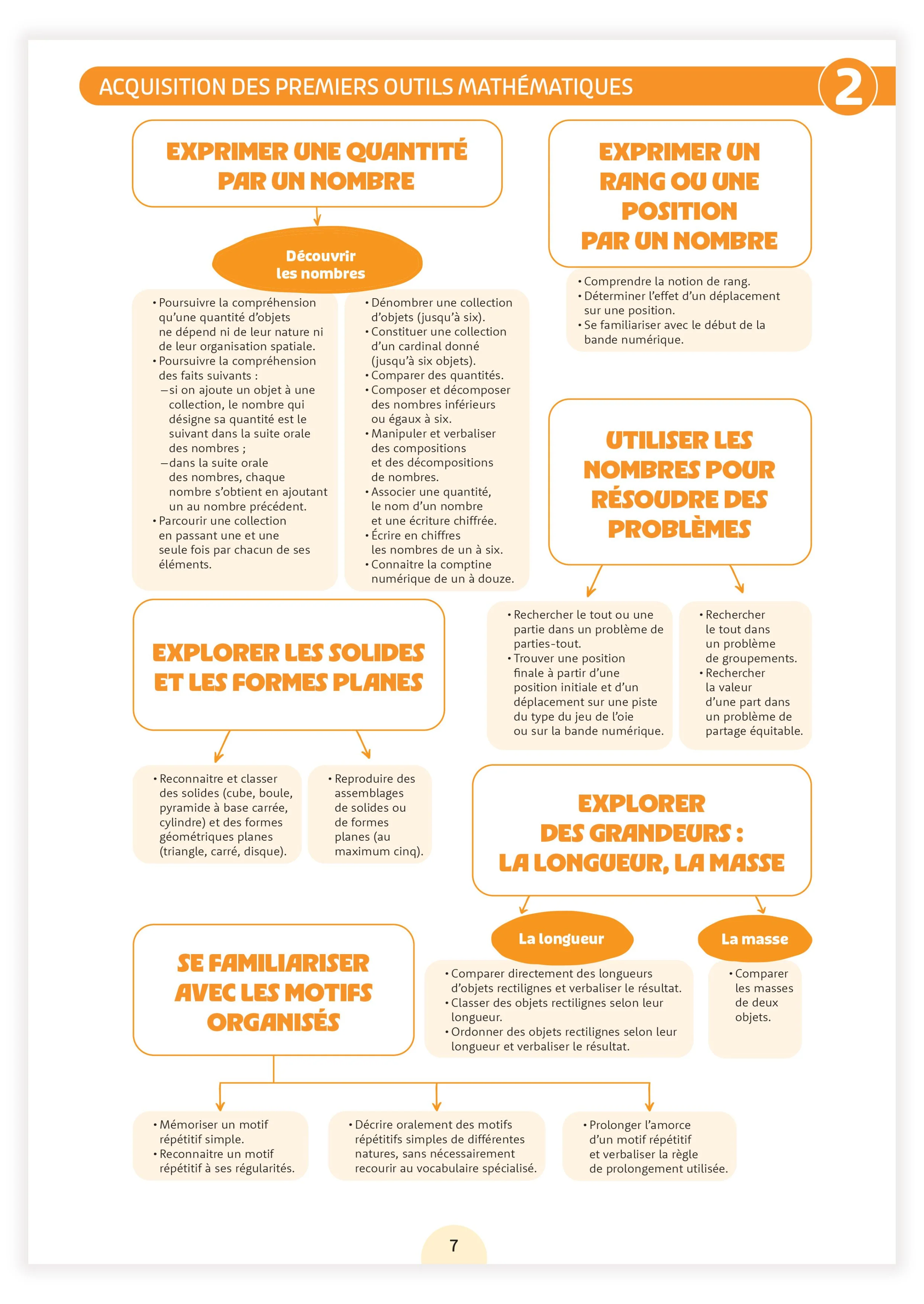 Fichier ressources - Une année en moyenne section - Image 5