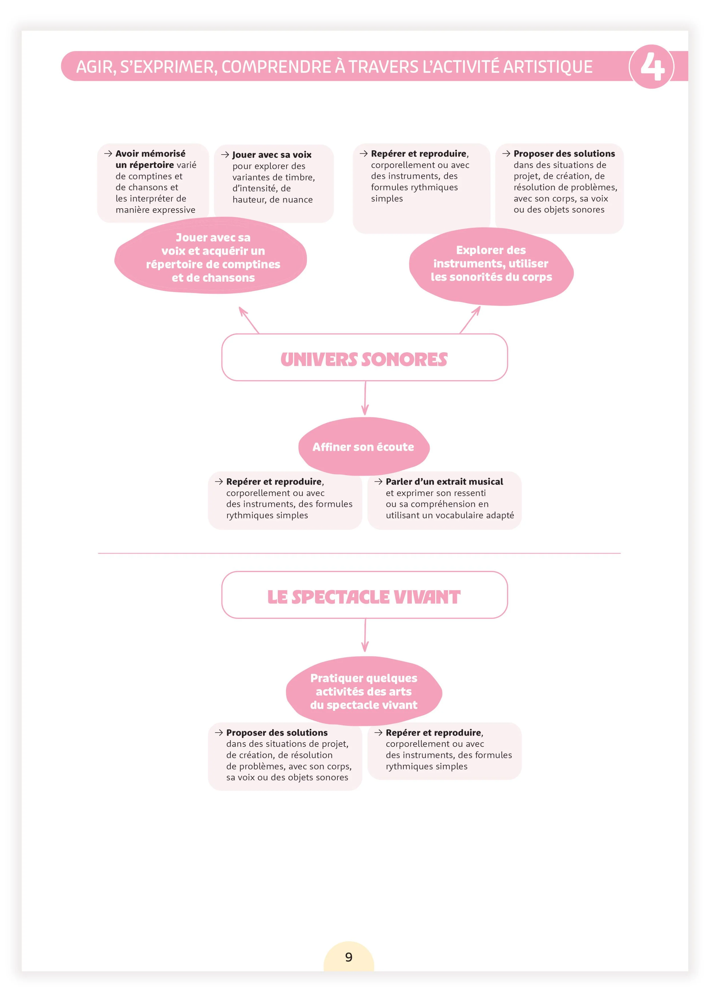 Fichier ressources - Une année en moyenne section - Image 7