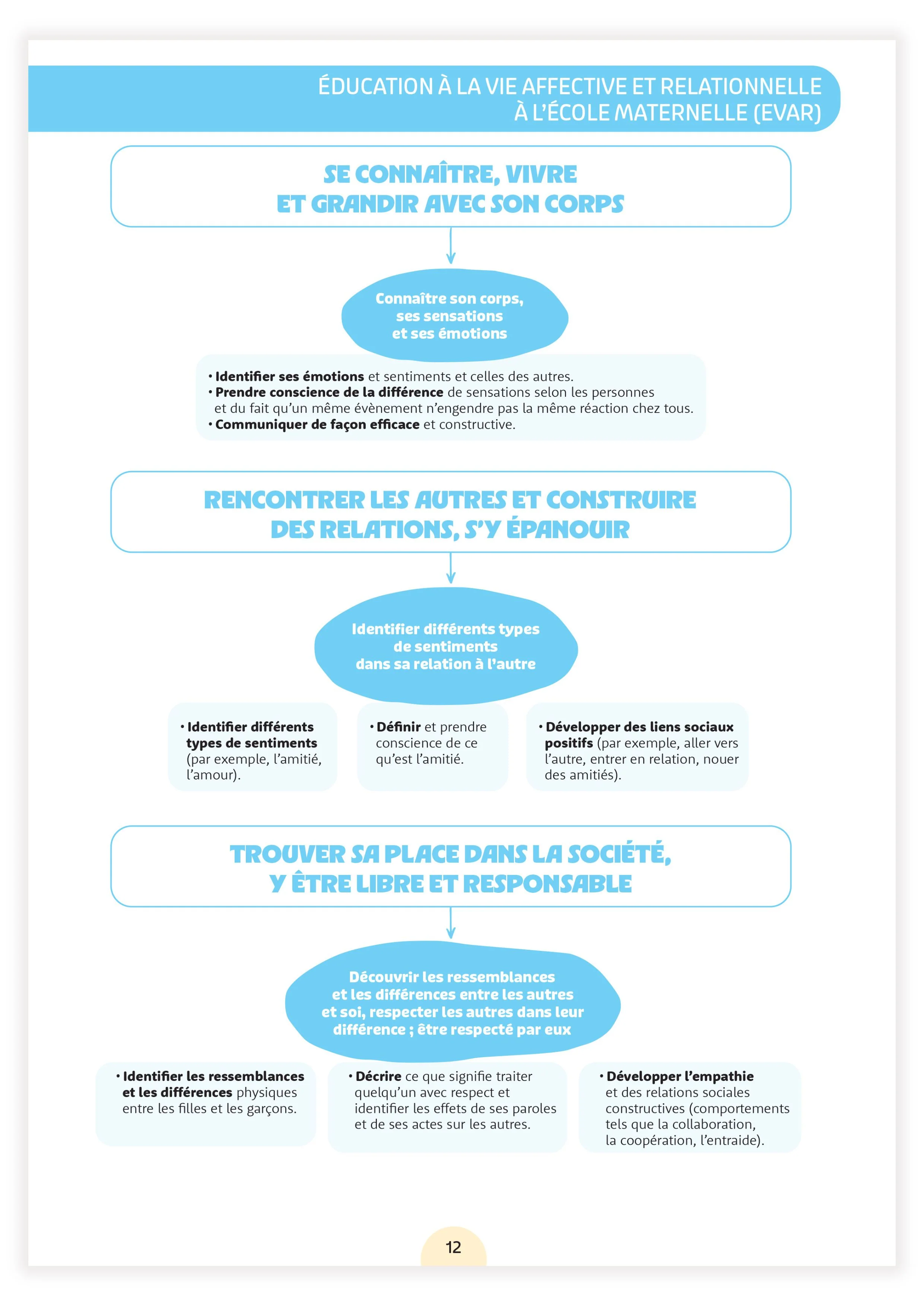 Fichier ressources - Une année en grande section - Image 20