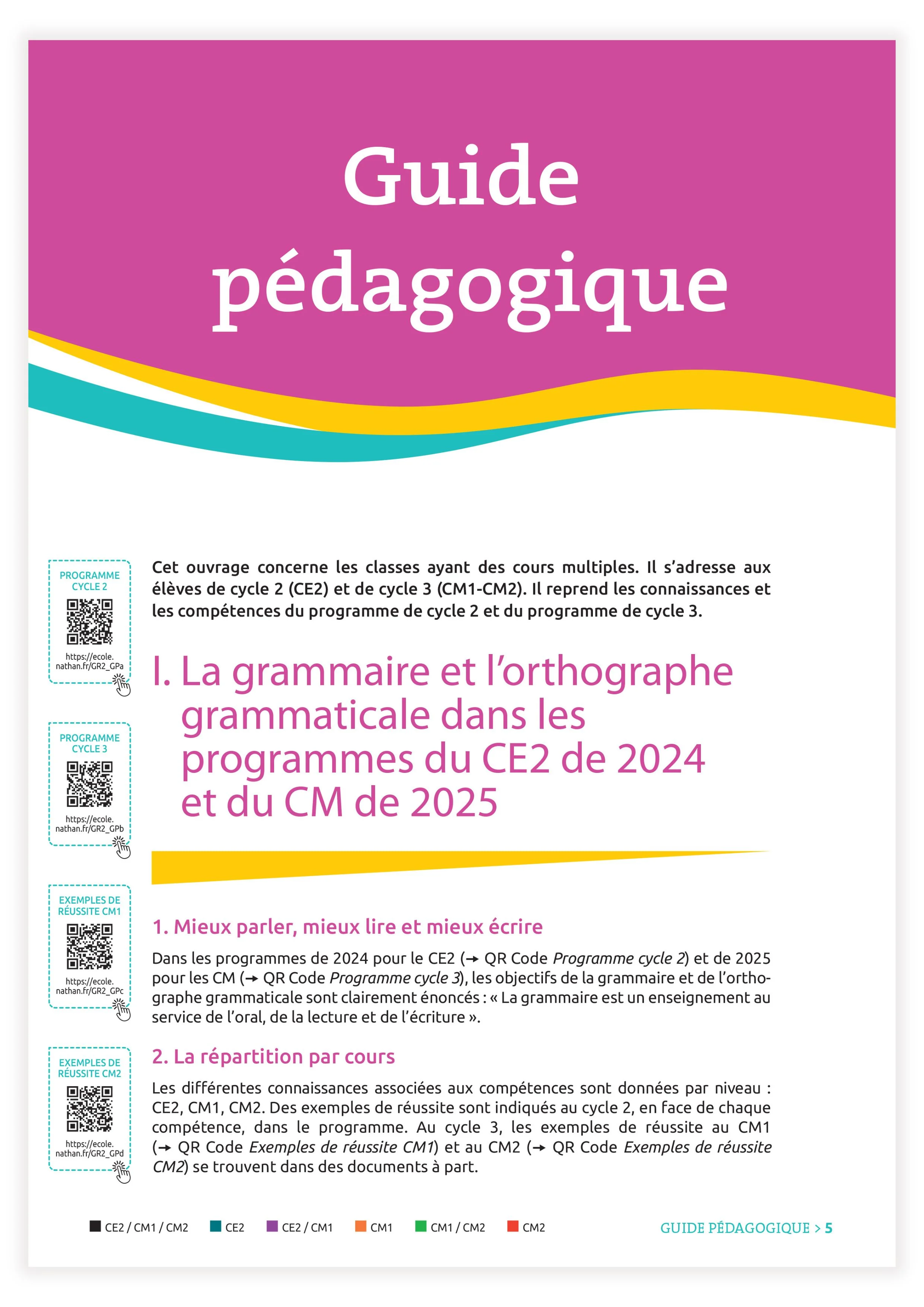 Méthode testée en classe - La Grammaire ritualisée sur 2 jours - 2e année - Image 13