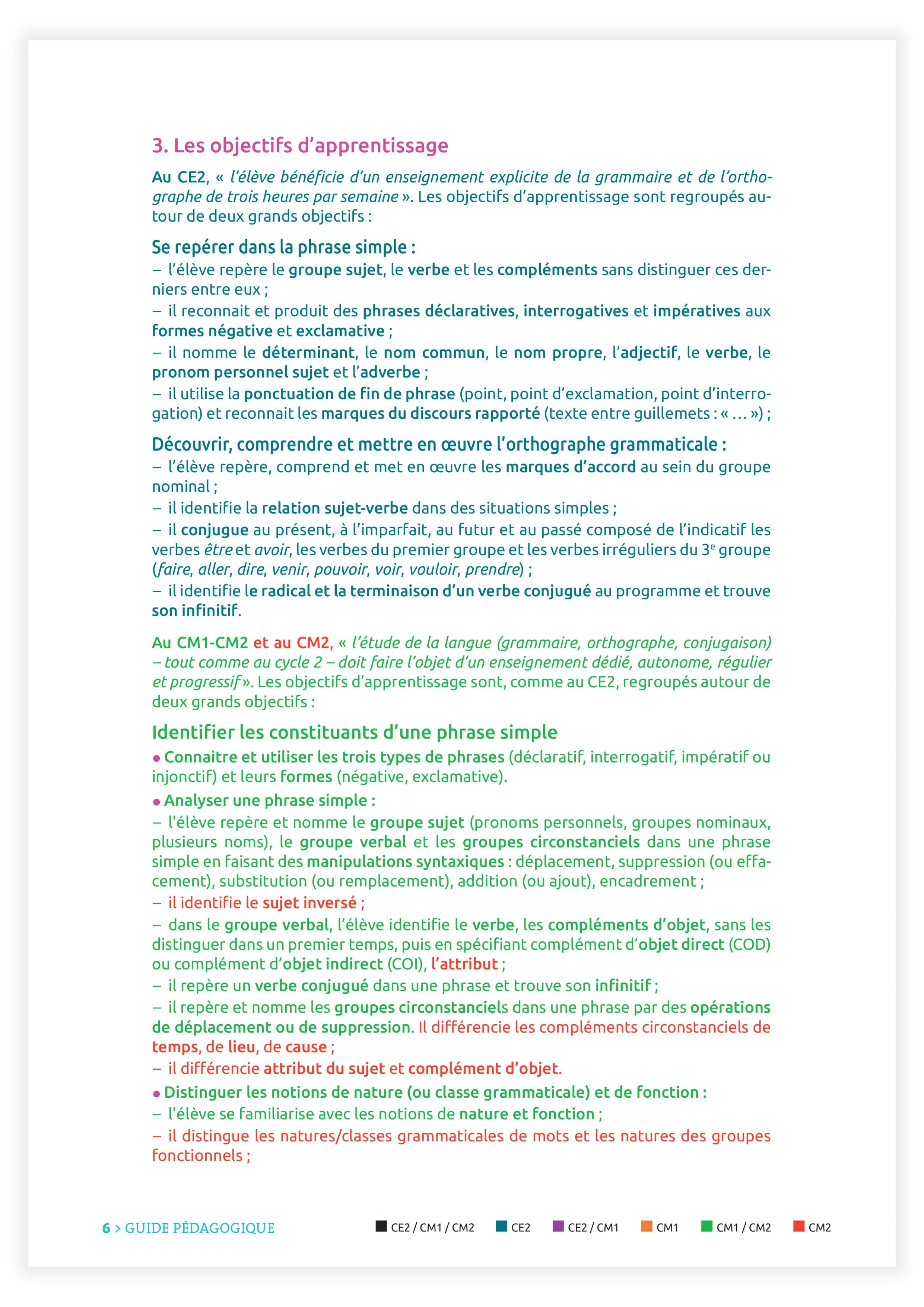 Méthode testée en classe - La Grammaire ritualisée sur 2 jours - 2e année - Image 9