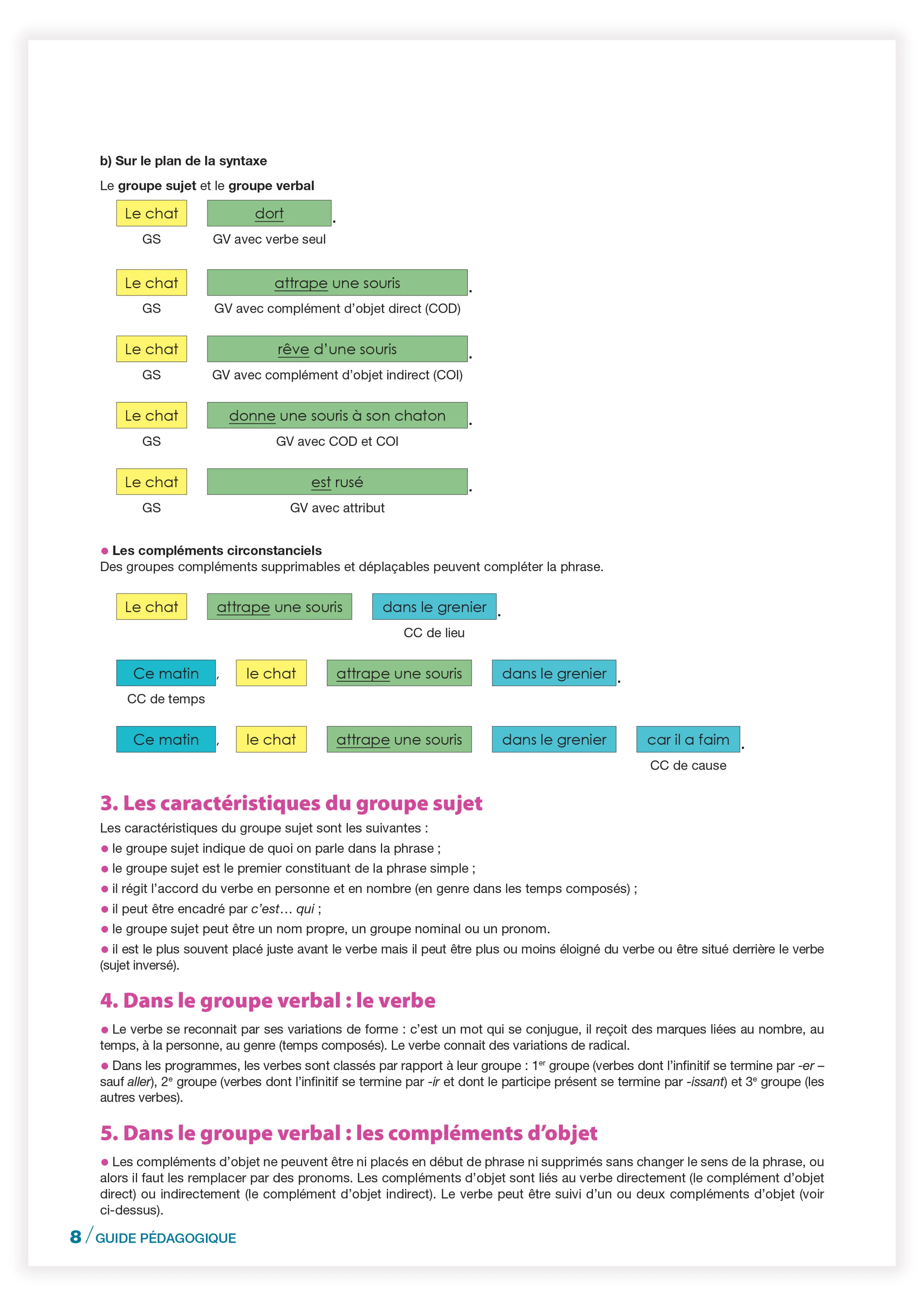 Méthode testée en classe - La grammaire au jour le jour - la Moufle - Image 20