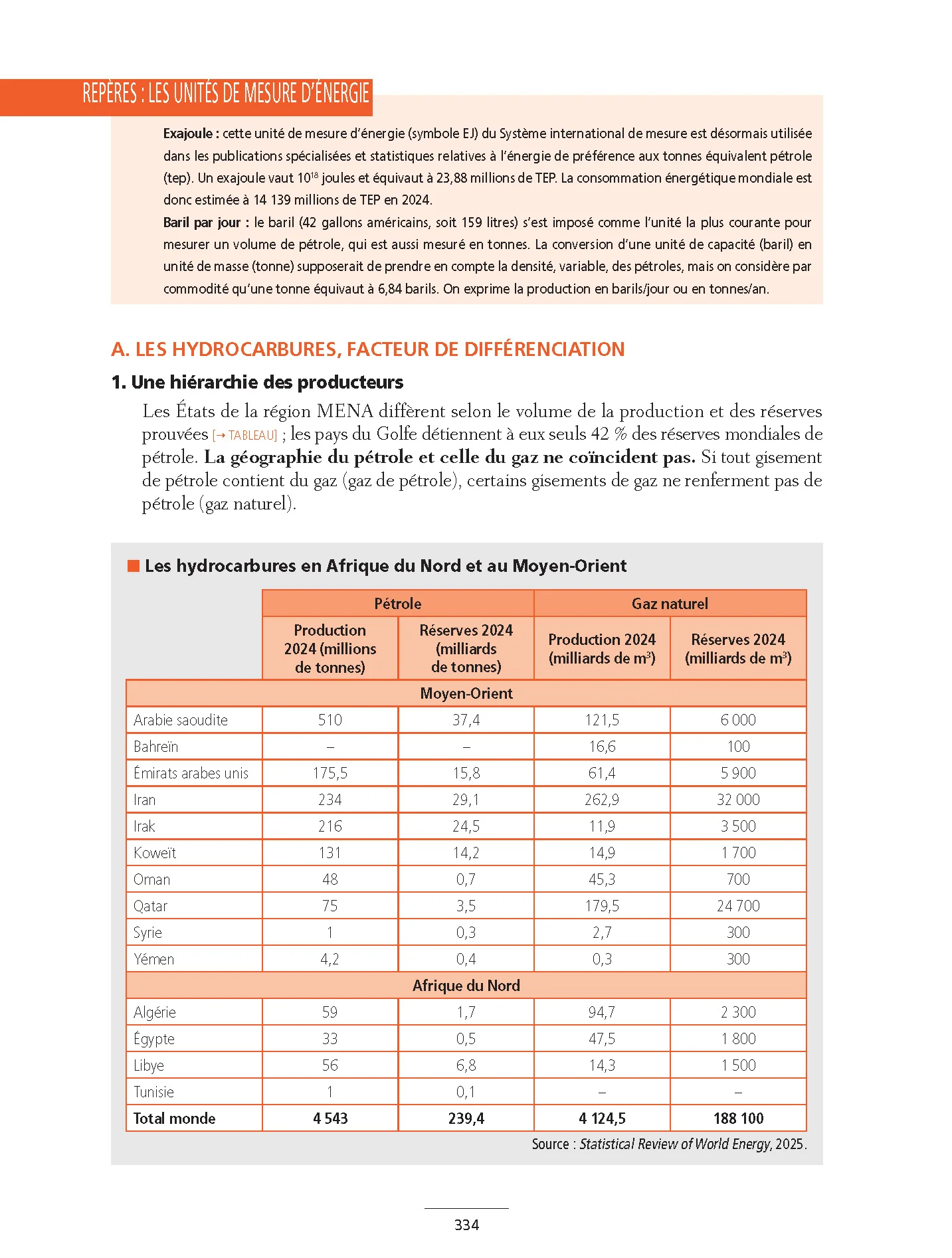 Géopolitique de l'Afrique et du Moyen Orient - Nouveaux continents - Image 11