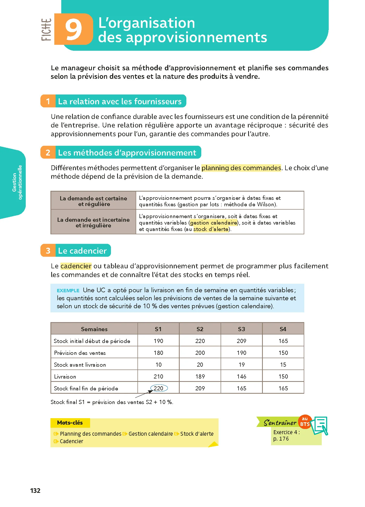 Toutes les matières BTS MCO - 7 - Image 20