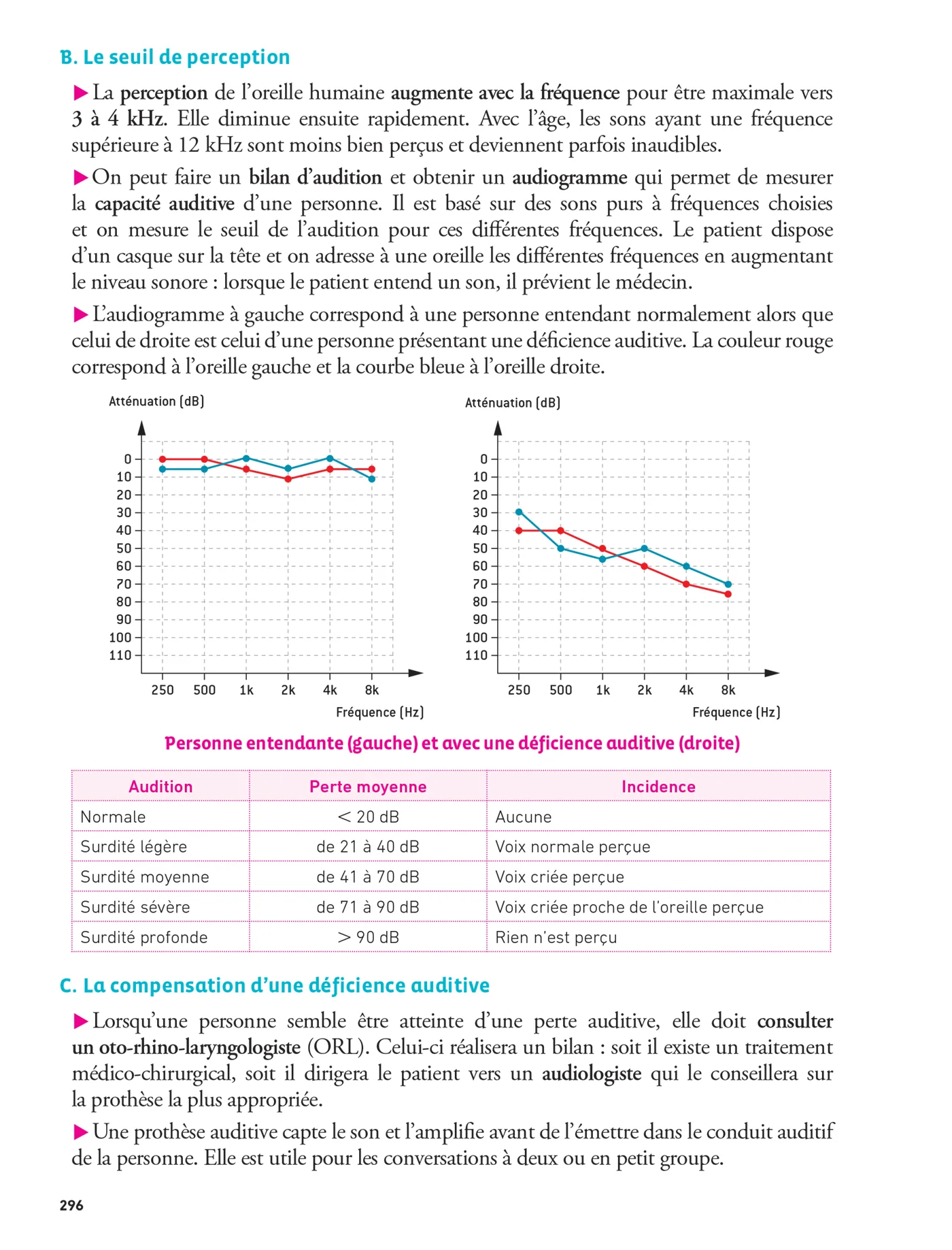 Prépabac - Mes épreuves anticipées Français et Maths + et mes spé - 1ere ST2S - Image 60