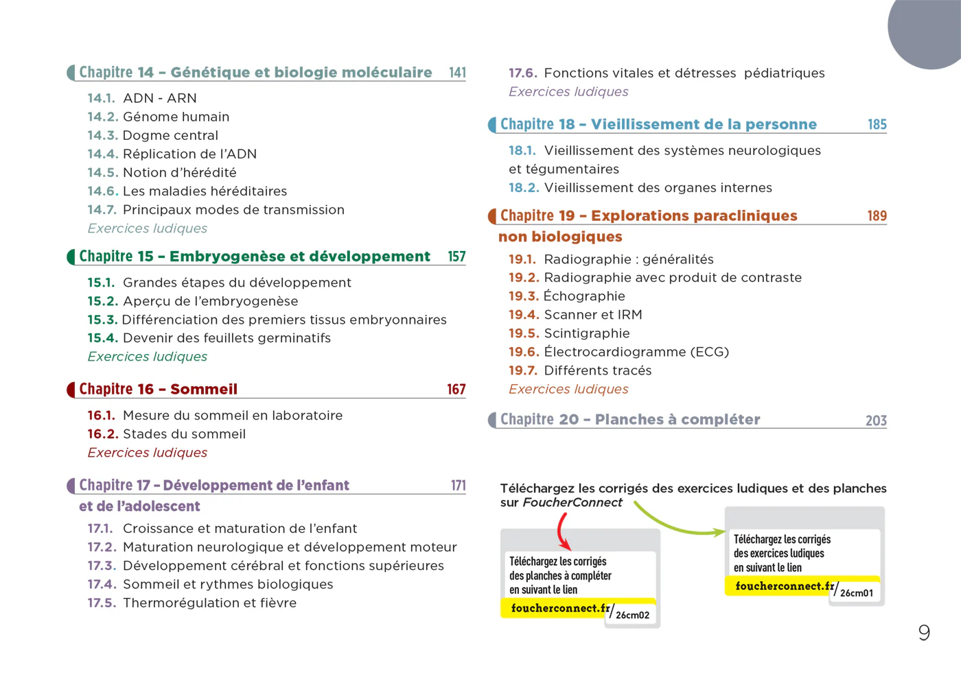 DiplĂ´me Infirmier - DEI - Cartes mentales - Anatomie Physiologie - Image 19