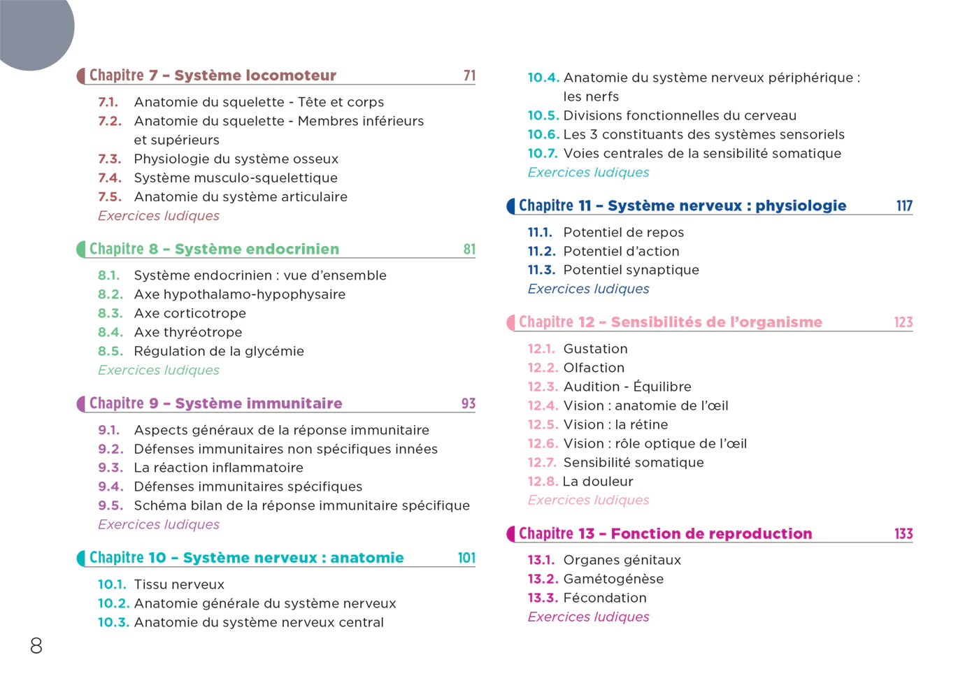DiplĂ´me Infirmier - DEI - Cartes mentales - Anatomie Physiologie - Image 4