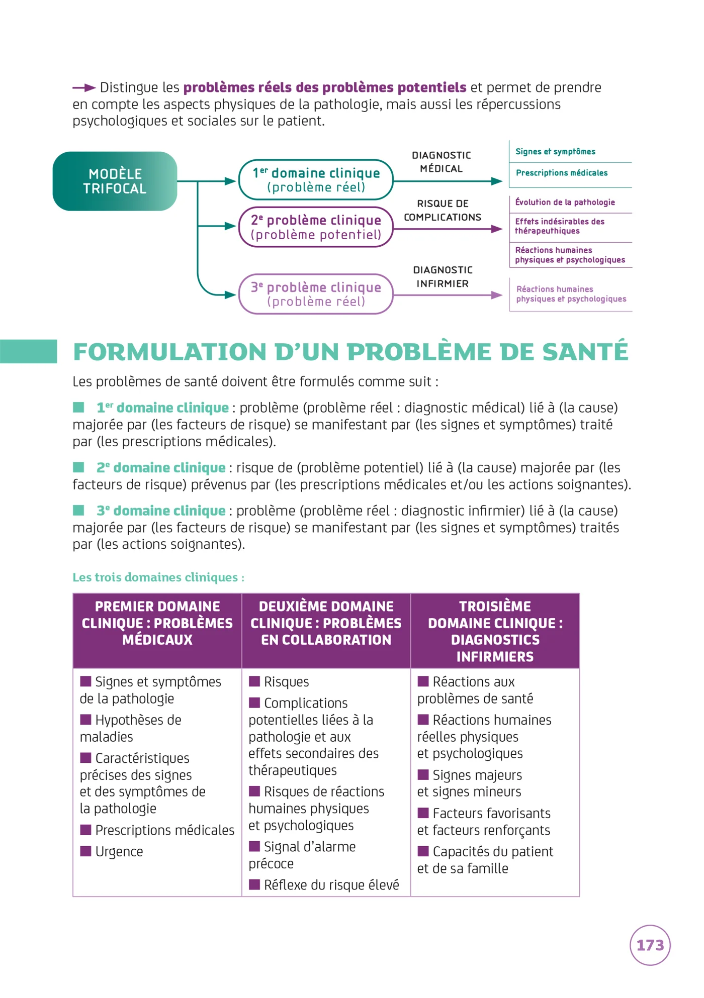 Réussir mes études d'infirmier.e - DEI - Nouveau programme - 2026-2027 - Image 33