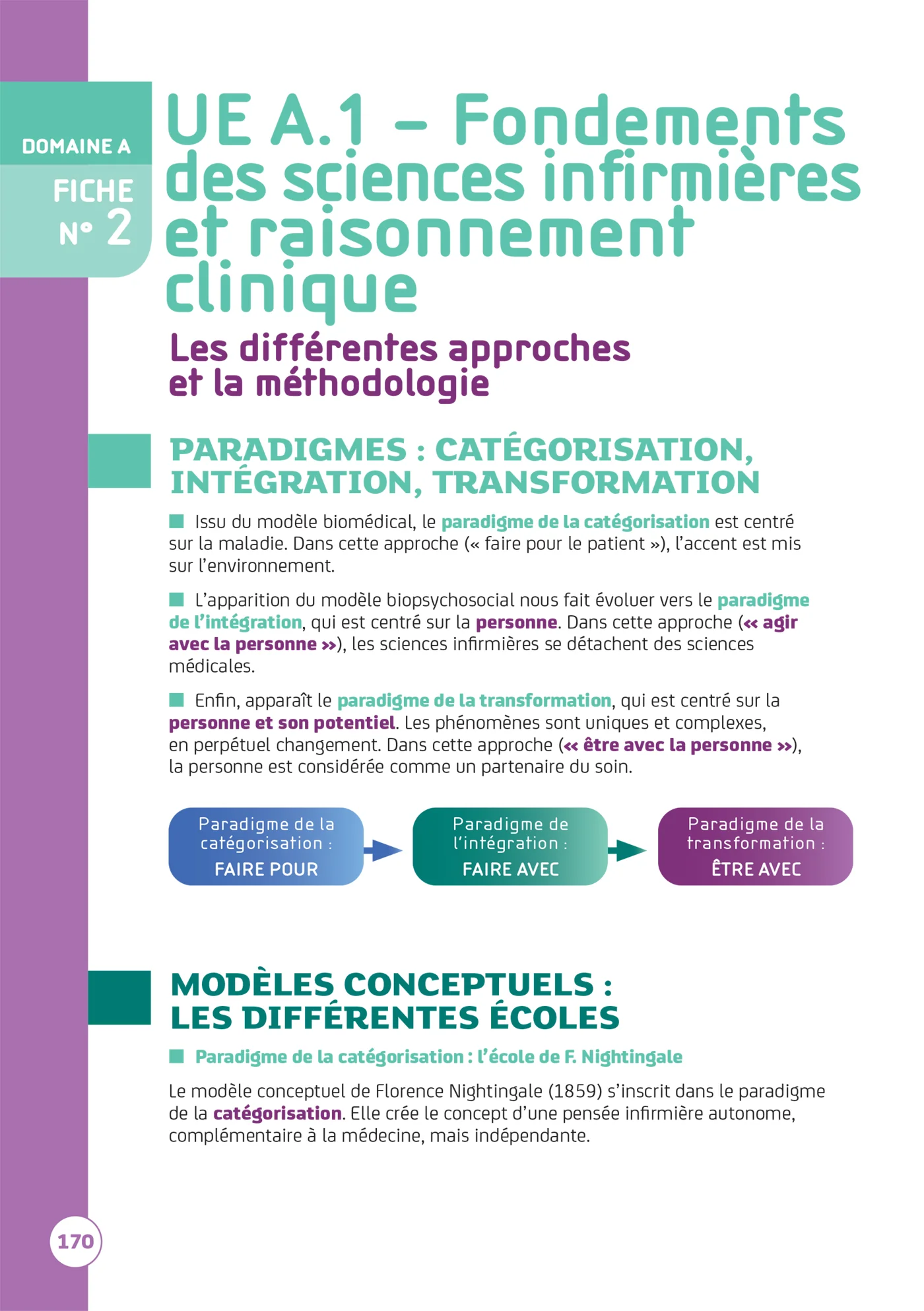 Réussir mes études d'infirmier.e - DEI - Nouveau programme - 2026-2027 - Image 47