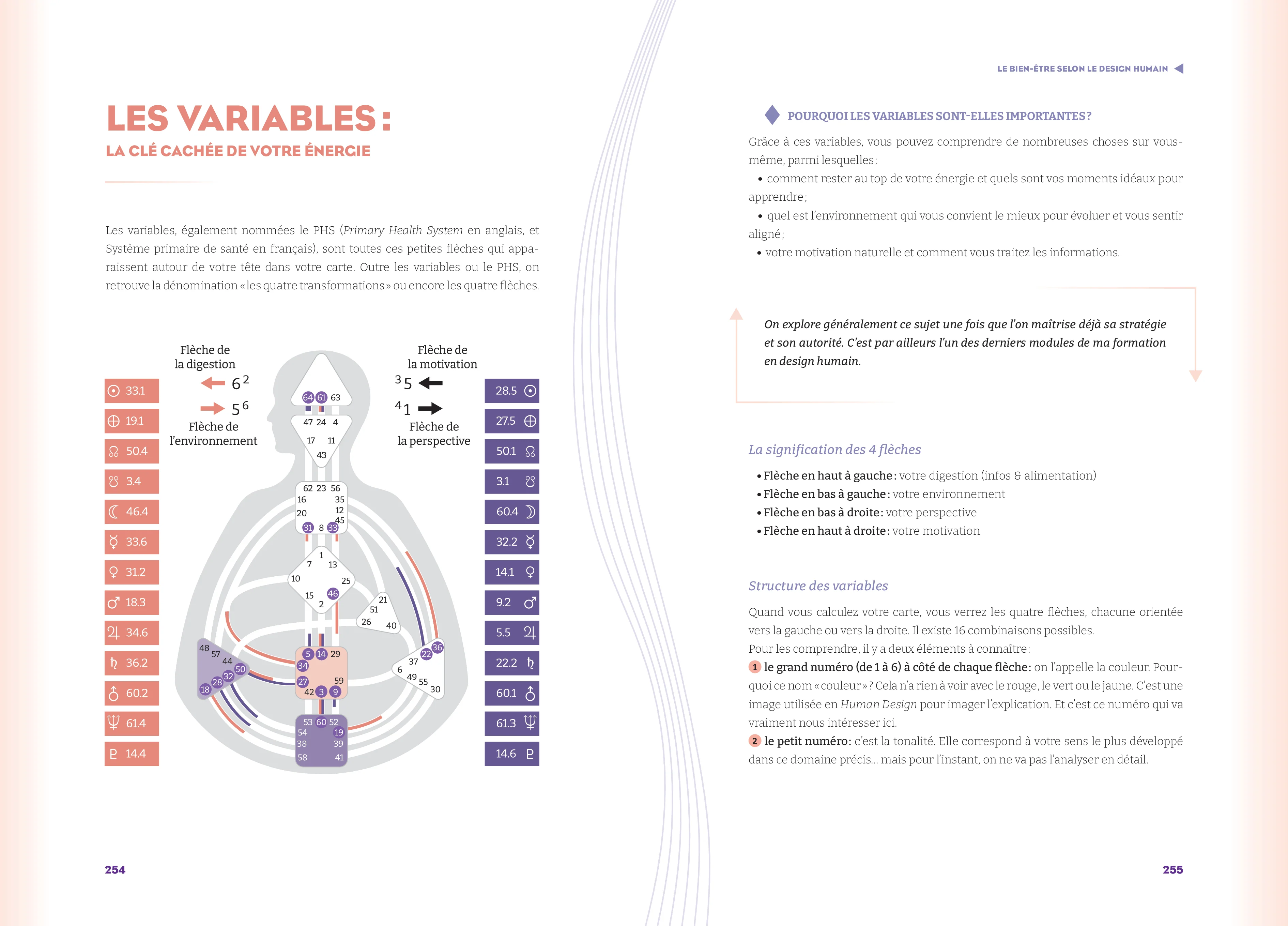 Human design - Mieux comprendre sa personnalité - Image 12