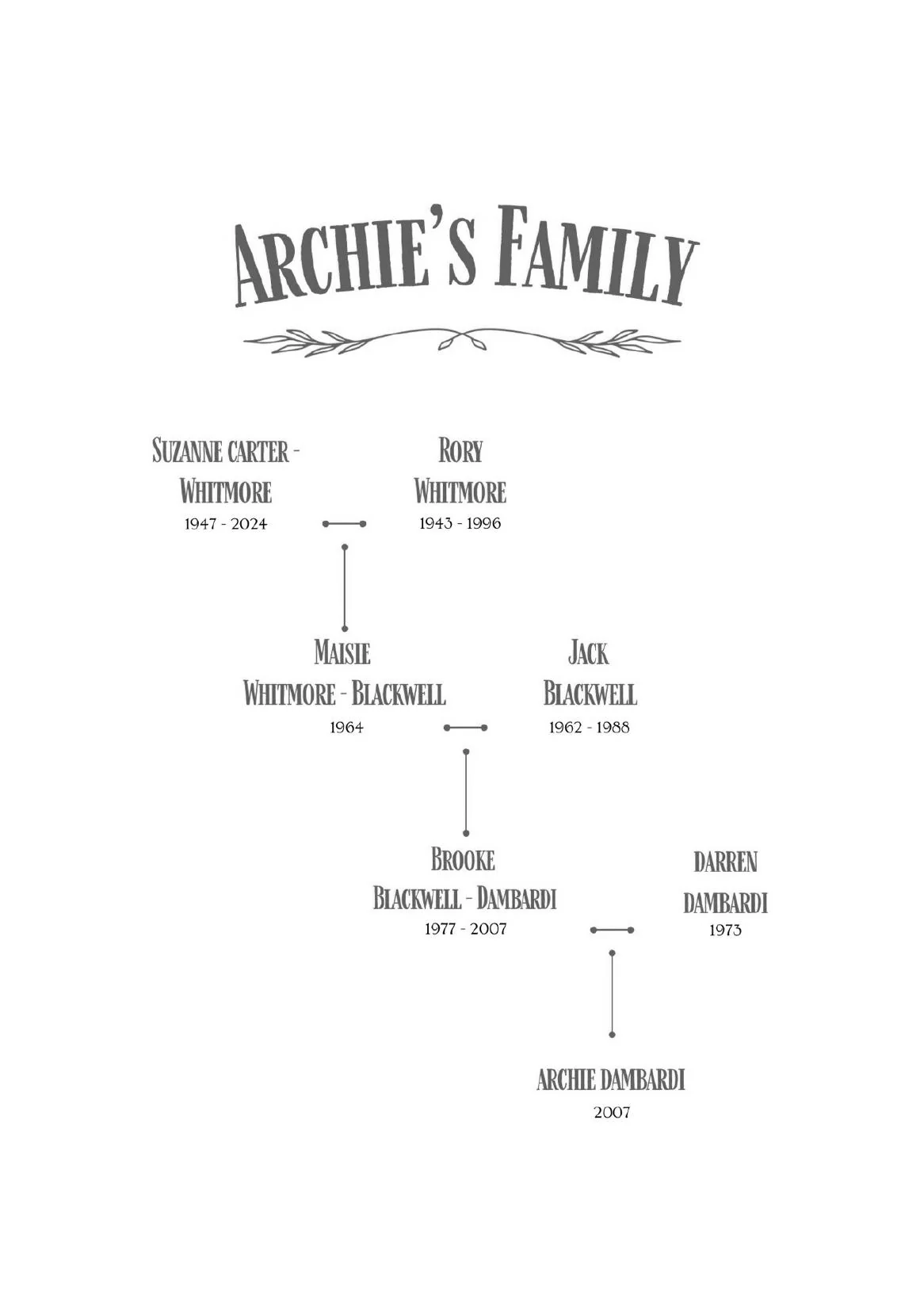Archie's Case - Image 24
