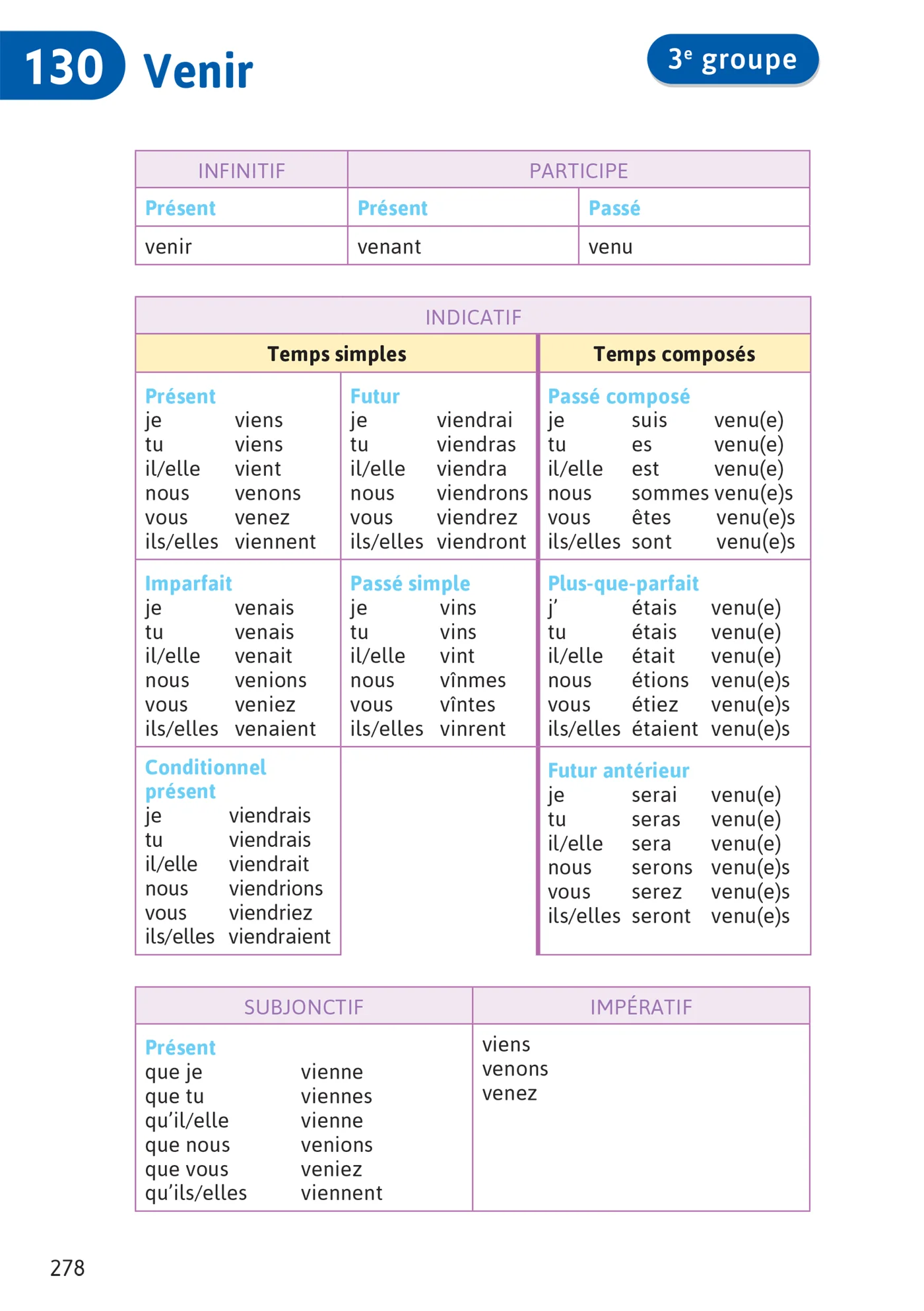 Bescherelle école - Français (CE1, CE2, CM1, CM2) - Nouvelle édition - Image 39