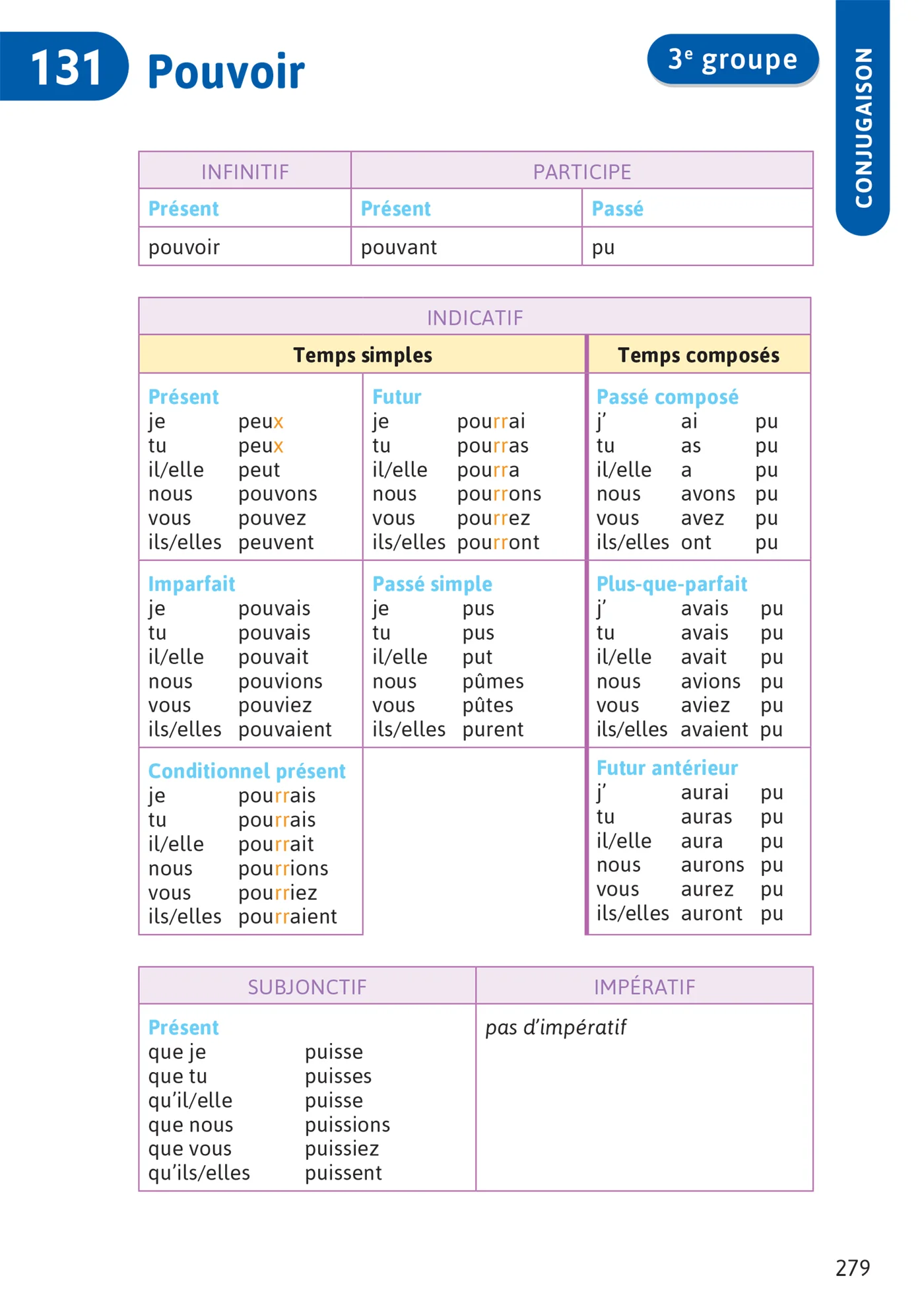 Bescherelle école - Français (CE1, CE2, CM1, CM2) - Nouvelle édition - Image 40