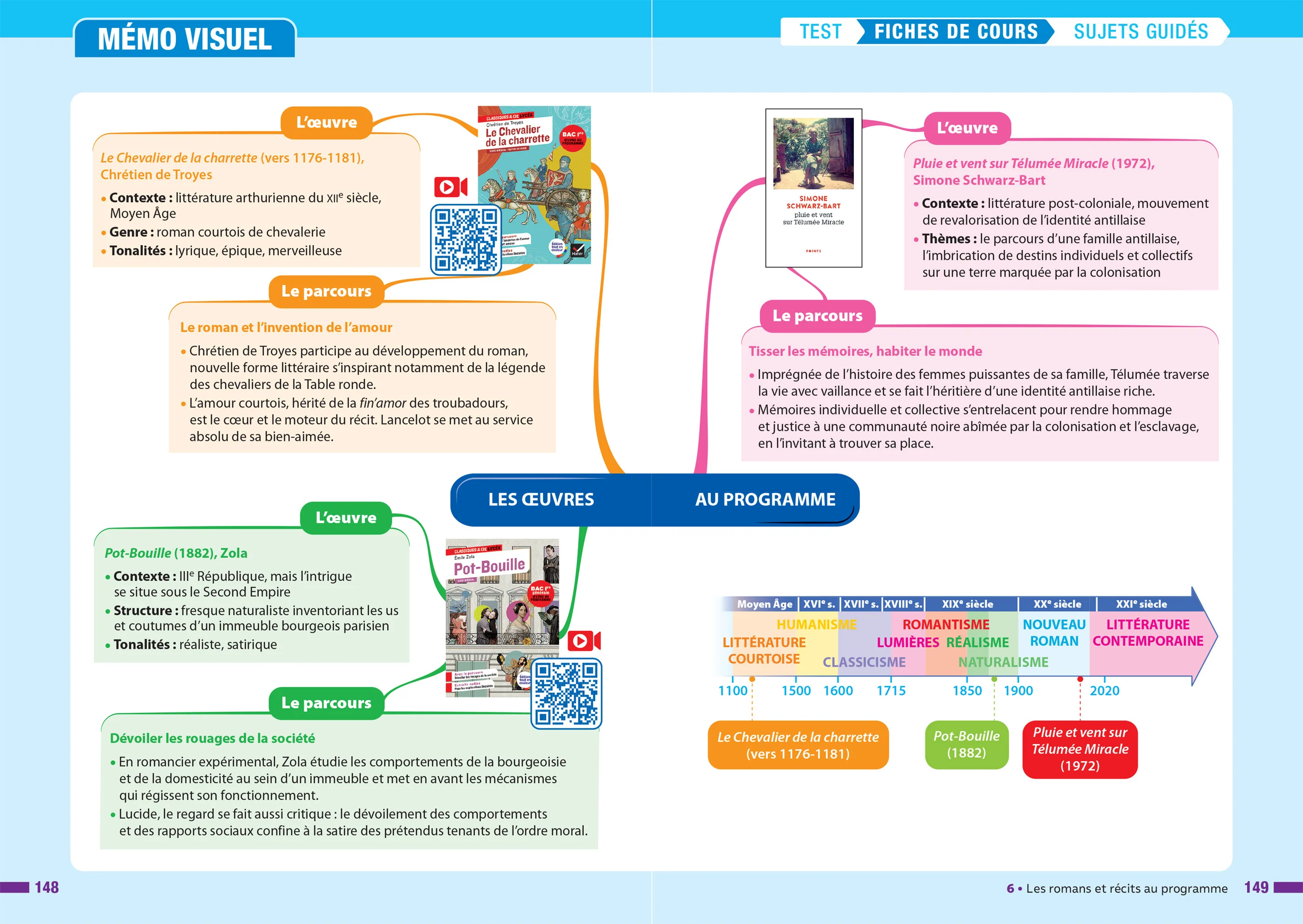 Prépabac - Français 1re générale Bac de français 2027 (écrit & oral) - Image 14