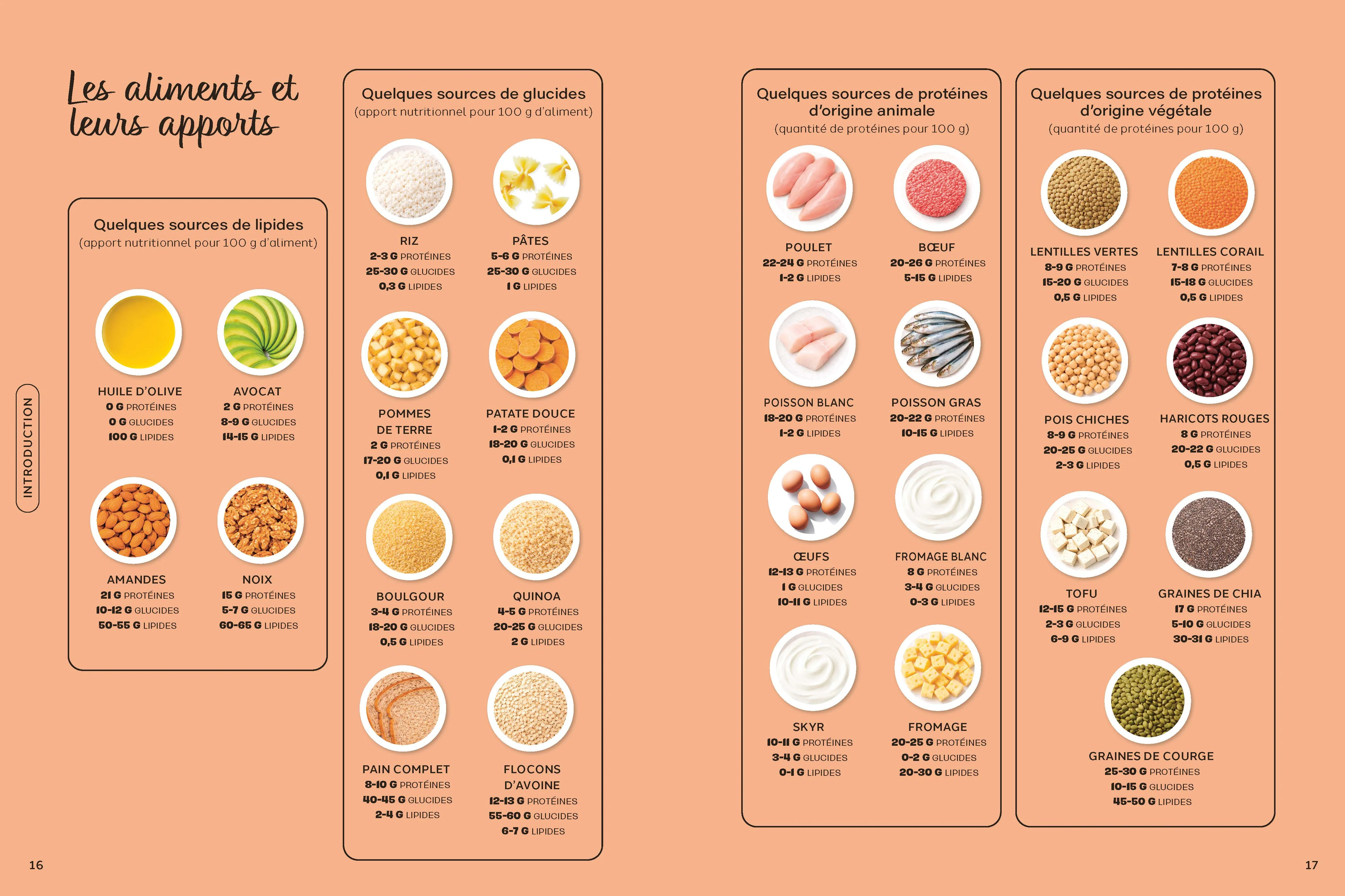 Recettes protéinées - Image 4