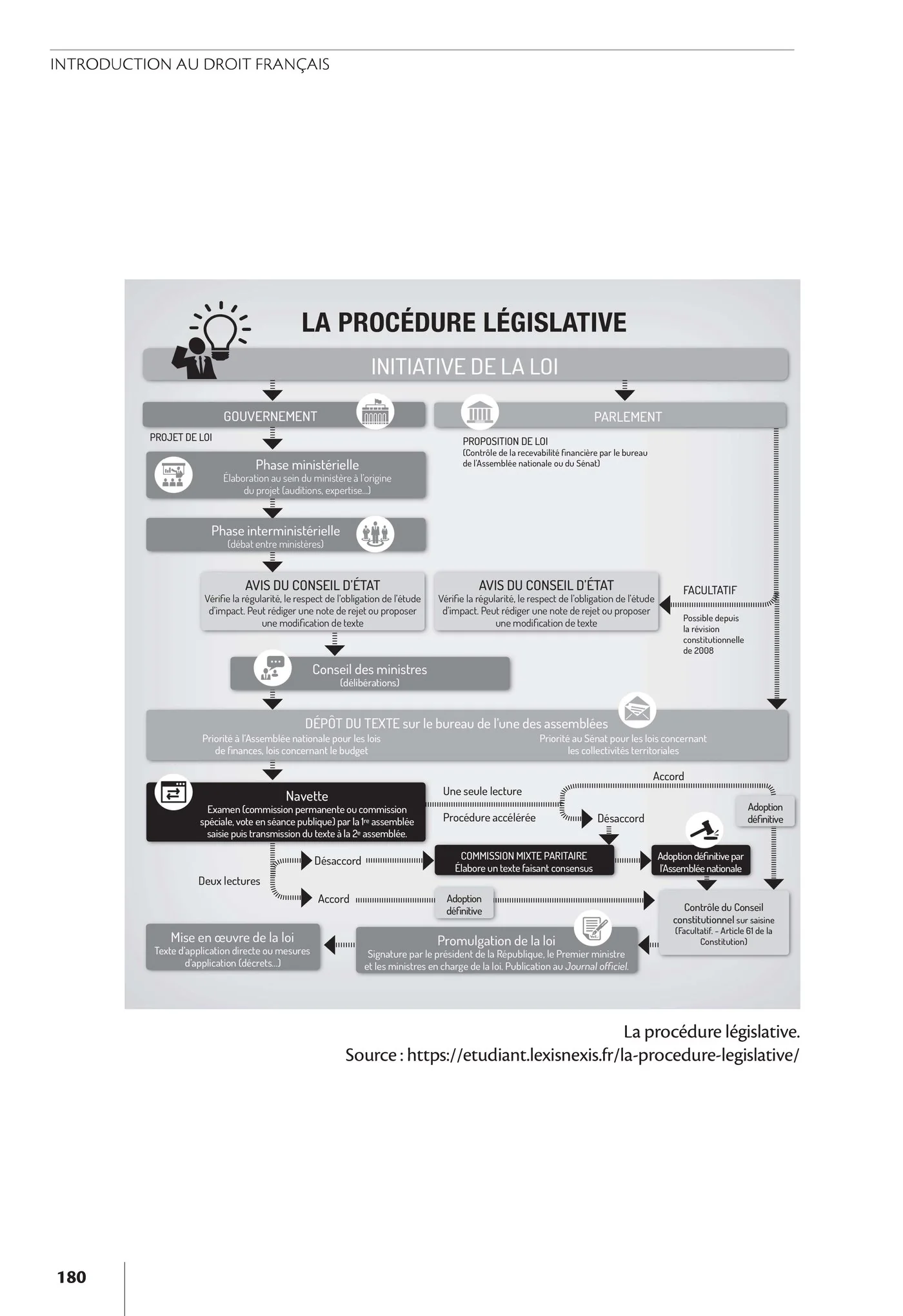Introduction au droit français - Image 4