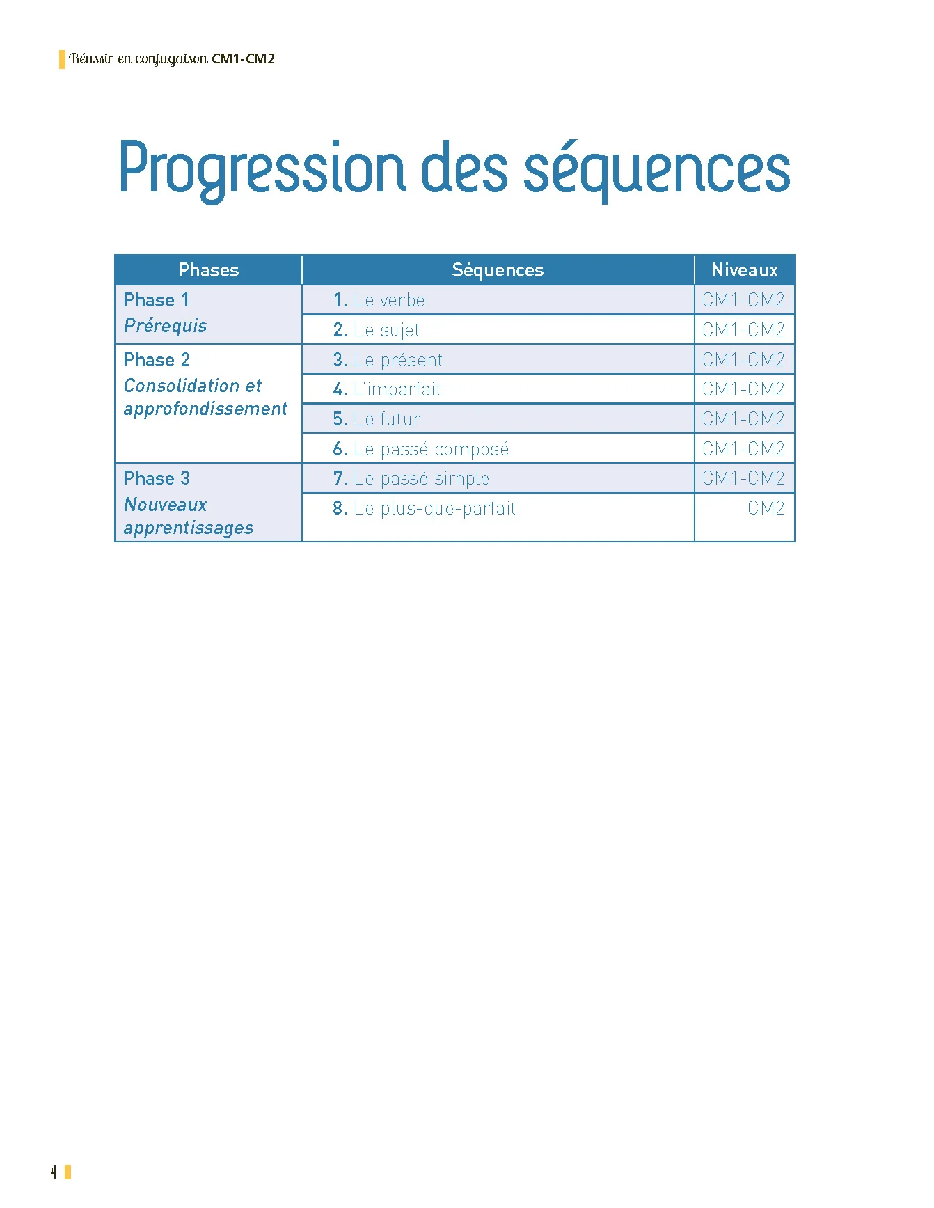 Réussir en conjugaison CM1-CM2 Programmes 2025 - + ressources numériques - Image 35