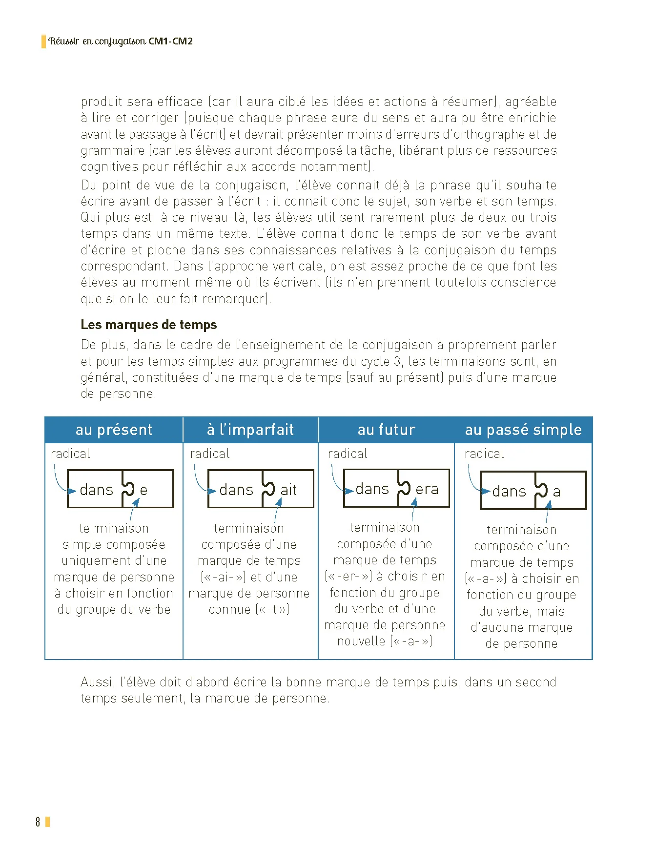 Réussir en conjugaison CM1-CM2 Programmes 2025 - + ressources numériques - Image 39