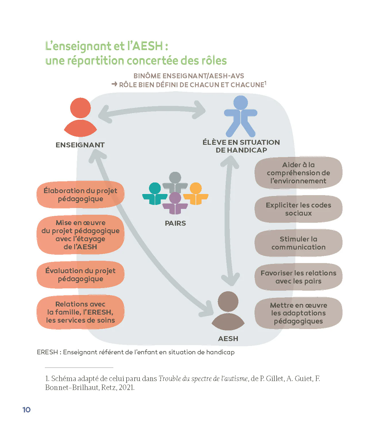 AESH - Accompagner les élèves en situation de handicap - Image 24
