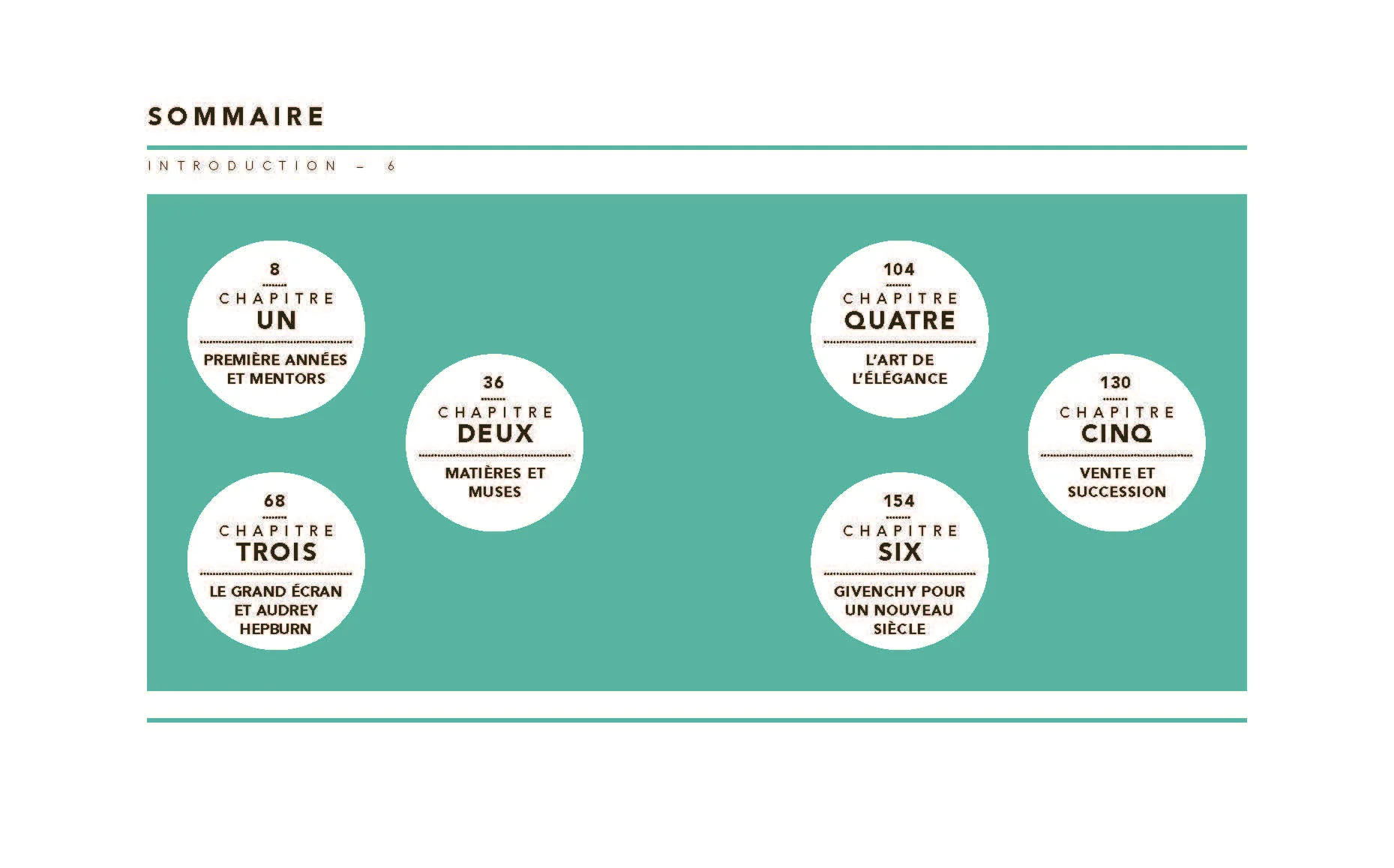The little Guide to Givenchy - Image 22
