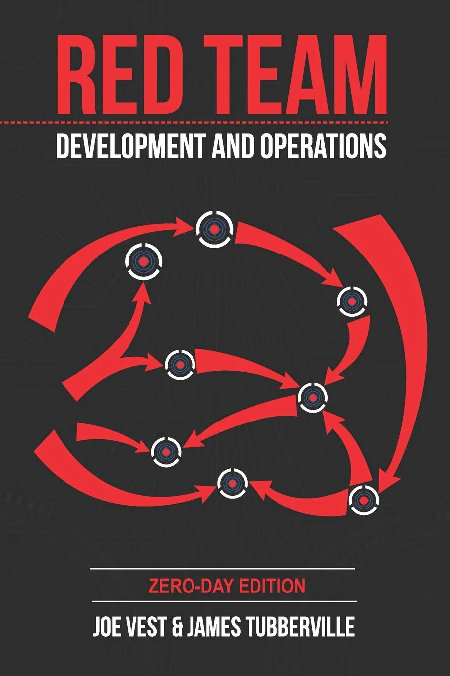 Red Team Development and Operations: A practical guide - Image 4